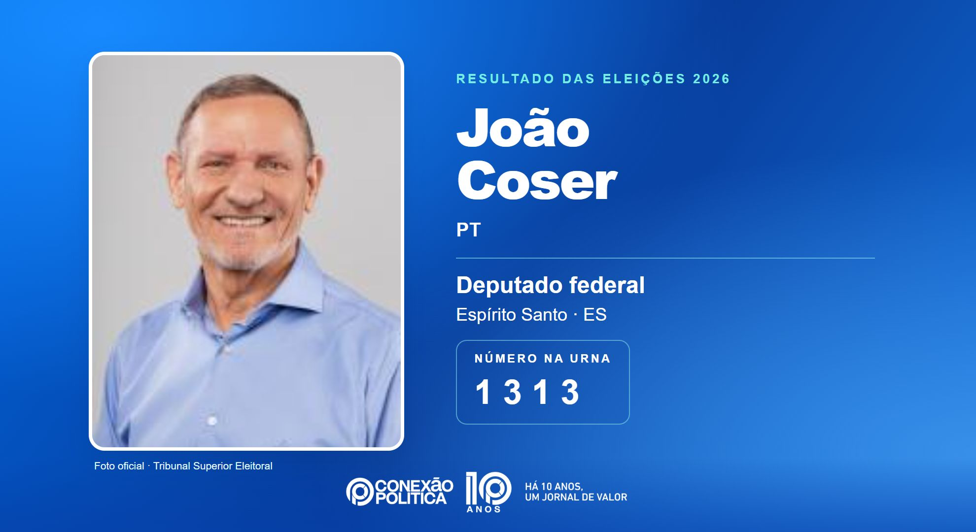 Retrato oficial TSE — Eleições 2026: João Coser, do PT, é eleito deputado federal no ES com 77.242 votos