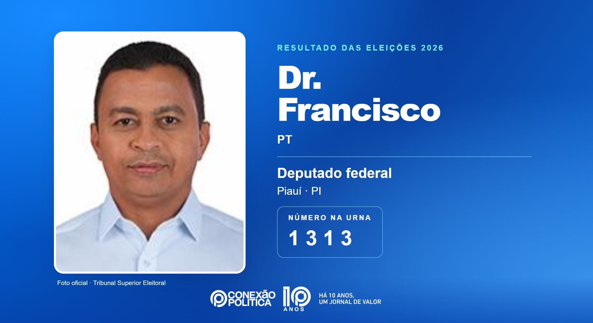 Retrato oficial TSE — Eleições 2026: Dr. Francisco, do PT, é eleito deputado federal no PI com 124.515 votos