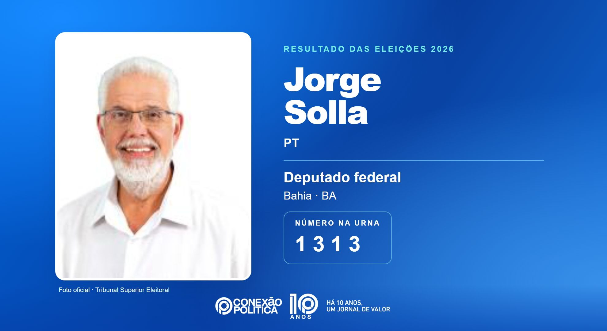 Retrato oficial TSE — Eleições 2026: Jorge Solla, do PT, é eleito deputado federal na BA com 152.049 votos