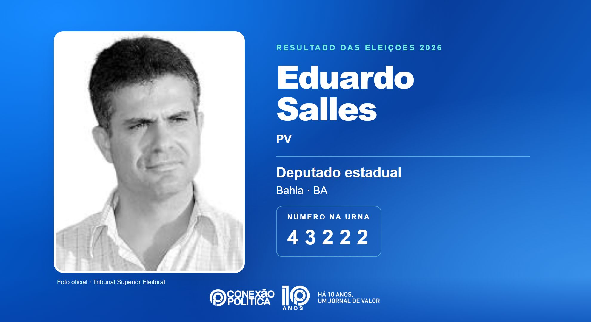 Retrato oficial TSE — Eleições 2026: Eduardo Salles, do PV, é eleito deputado estadual na BA com 63.093 votos