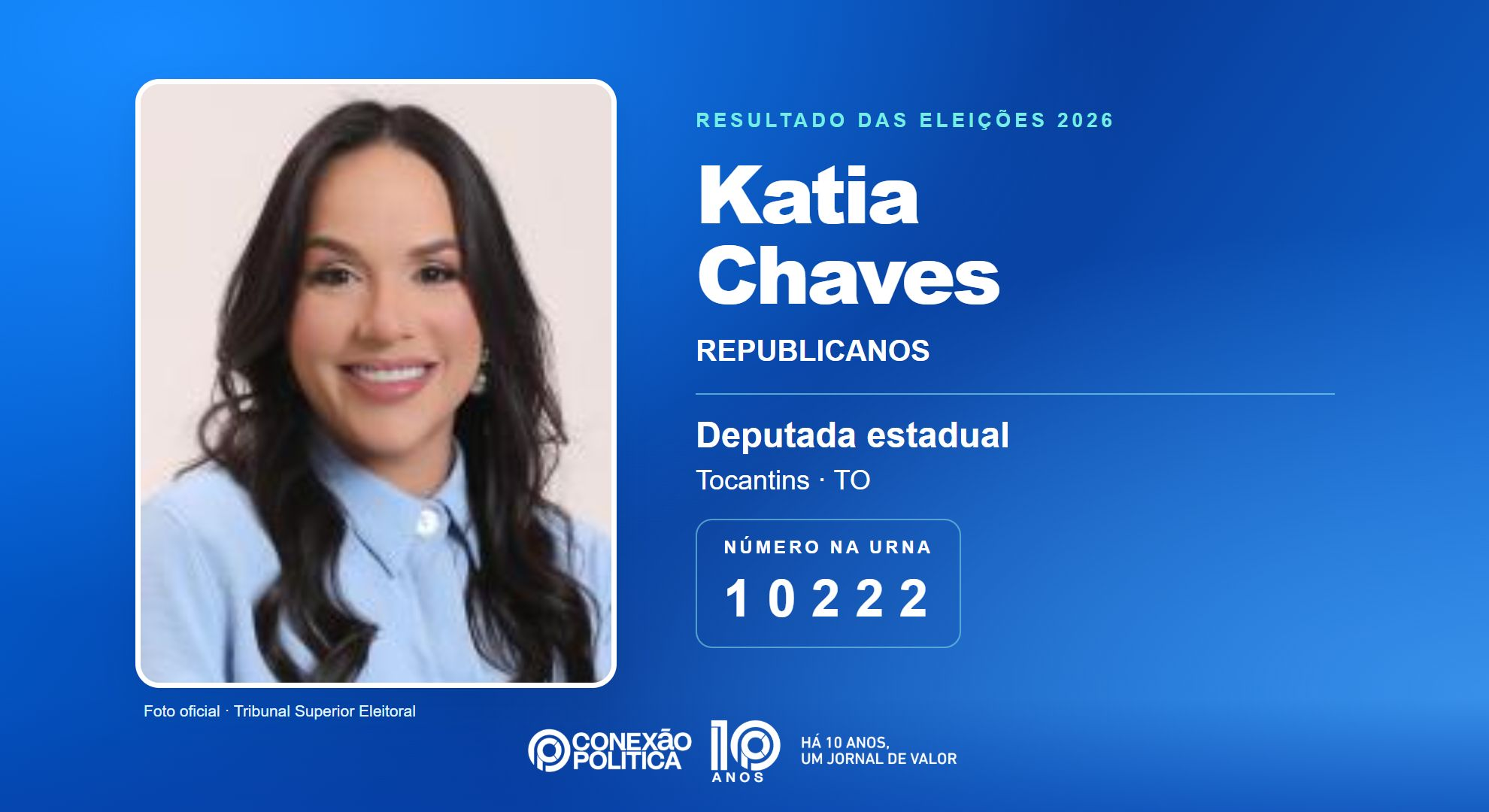 Retrato oficial TSE — Eleições 2026: Katia Chaves, do REPUBLICANOS, é eleita deputada estadual no TO com 13.159 votos