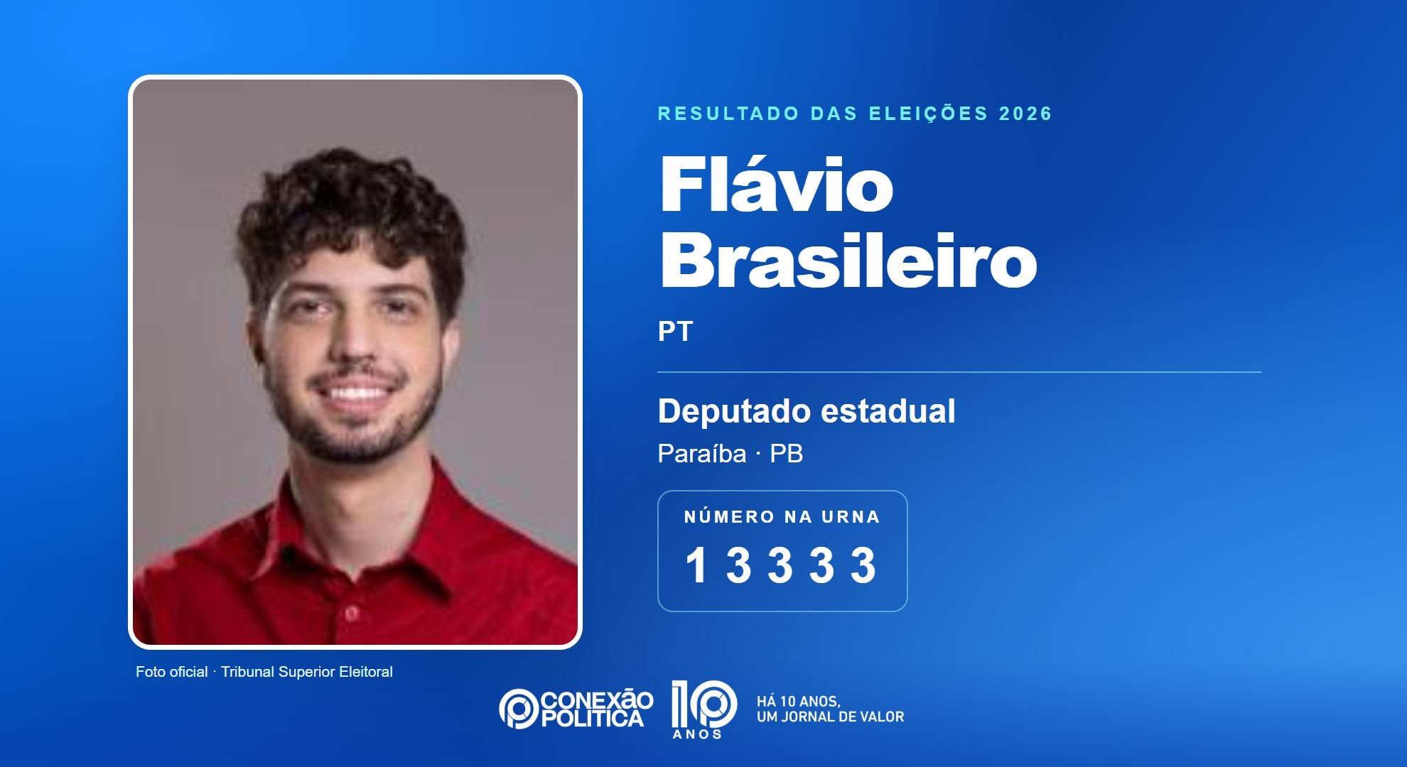 Retrato oficial TSE — Eleições 2026: Flávio Brasileiro, do PT, é eleito deputado estadual na PB com 23.756 votos