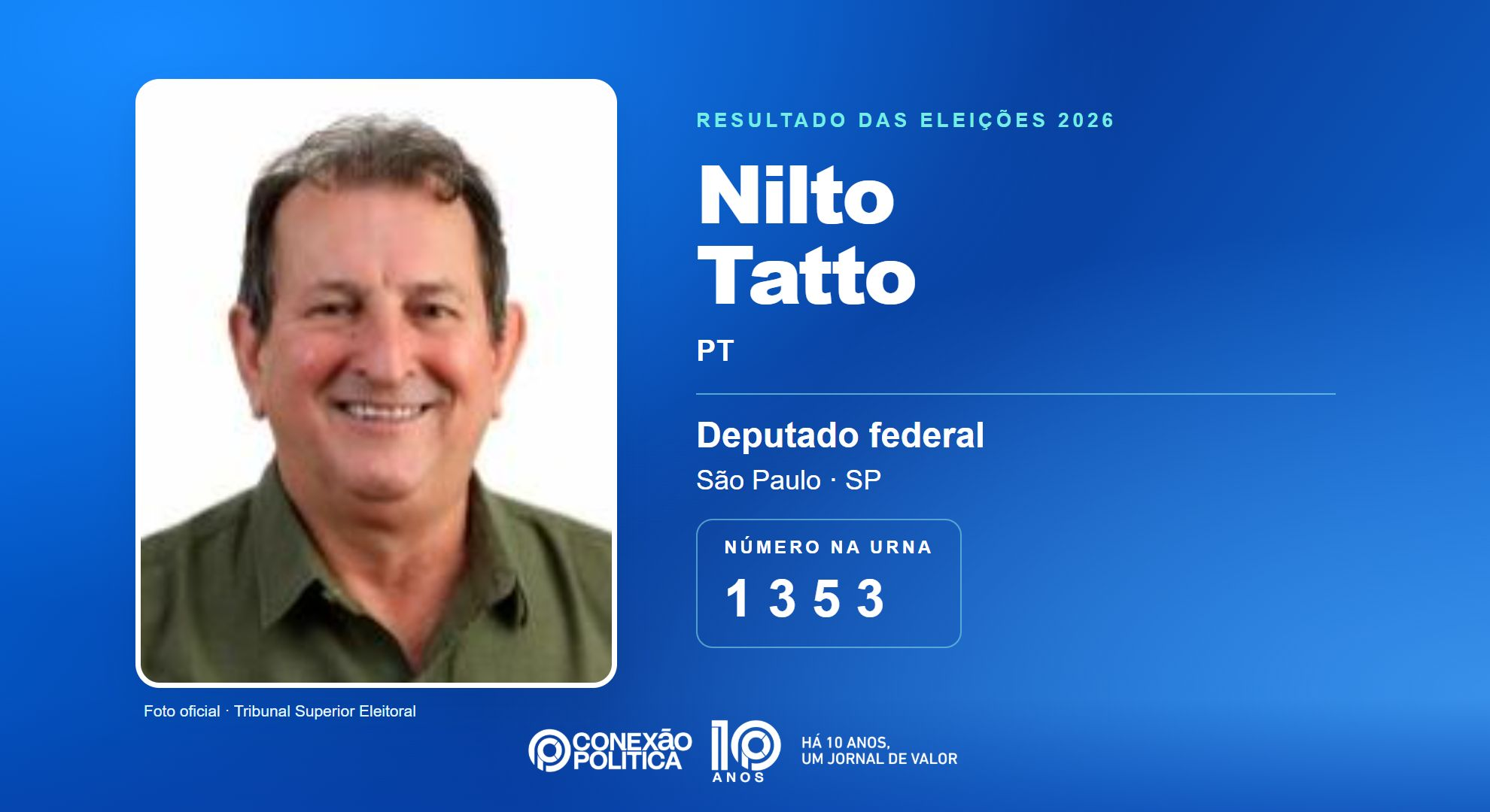 Retrato oficial TSE — Eleições 2026: Nilto Tatto, do PT, é eleito deputado federal em SP com 114.560 votos