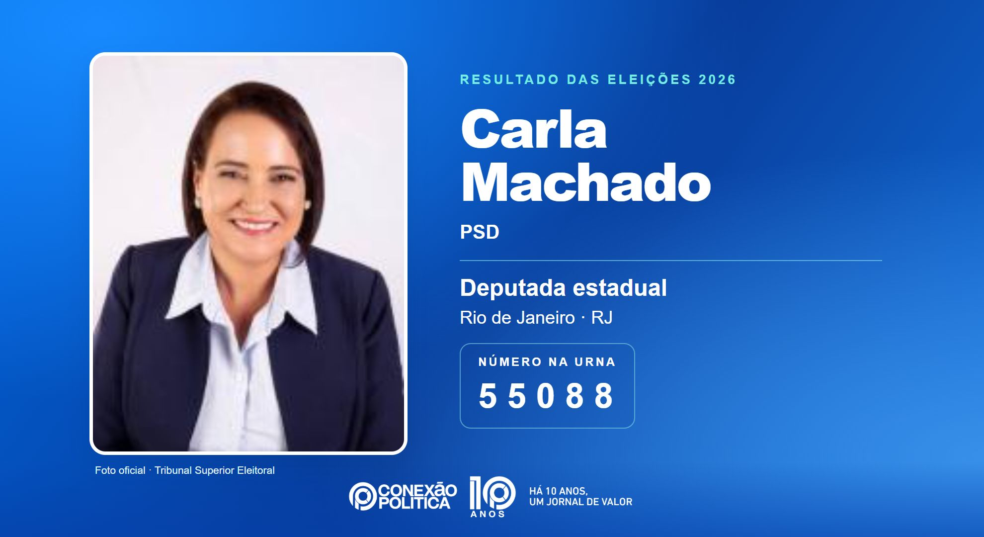 Retrato oficial TSE — Eleições 2026: Carla Machado, do PSD, é eleita deputada estadual no RJ com 39.208 votos