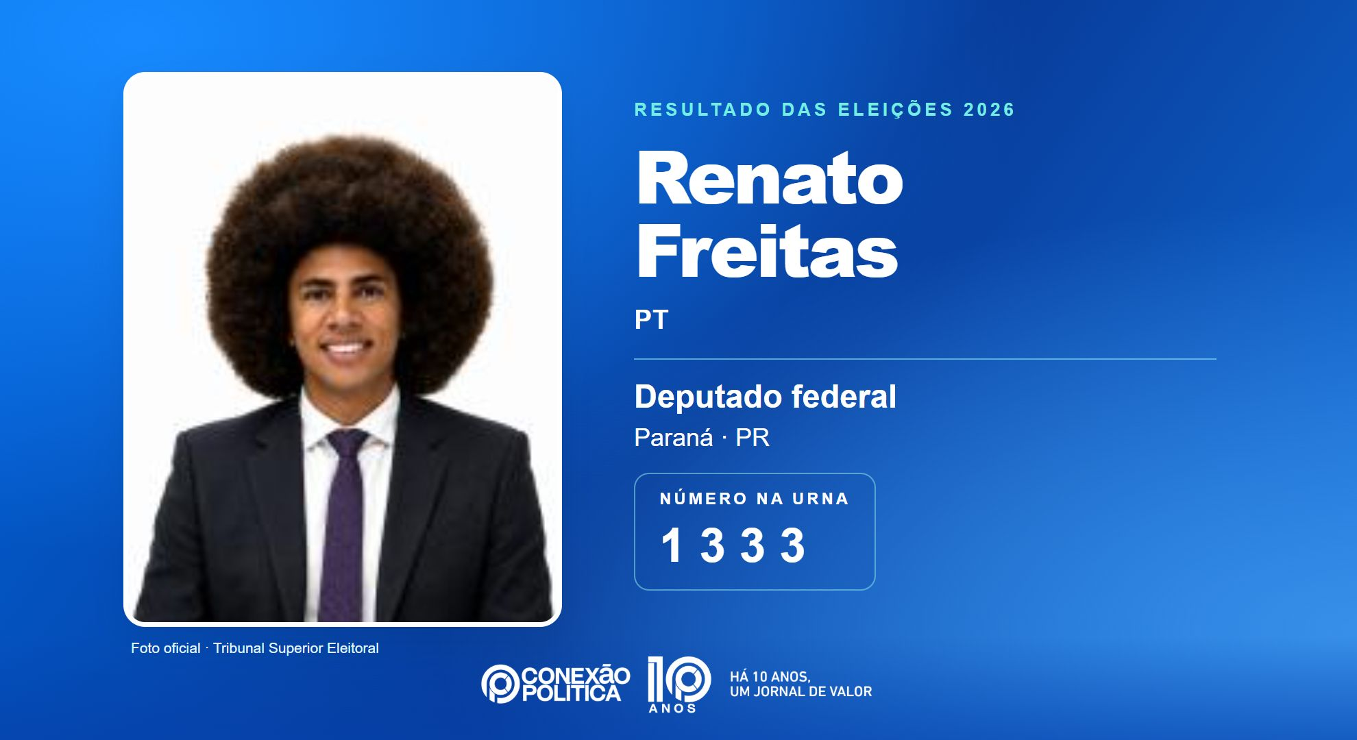 Retrato oficial TSE — Eleições 2026: Renato Freitas, do PT, é eleito deputado federal no PR com 115.227 votos