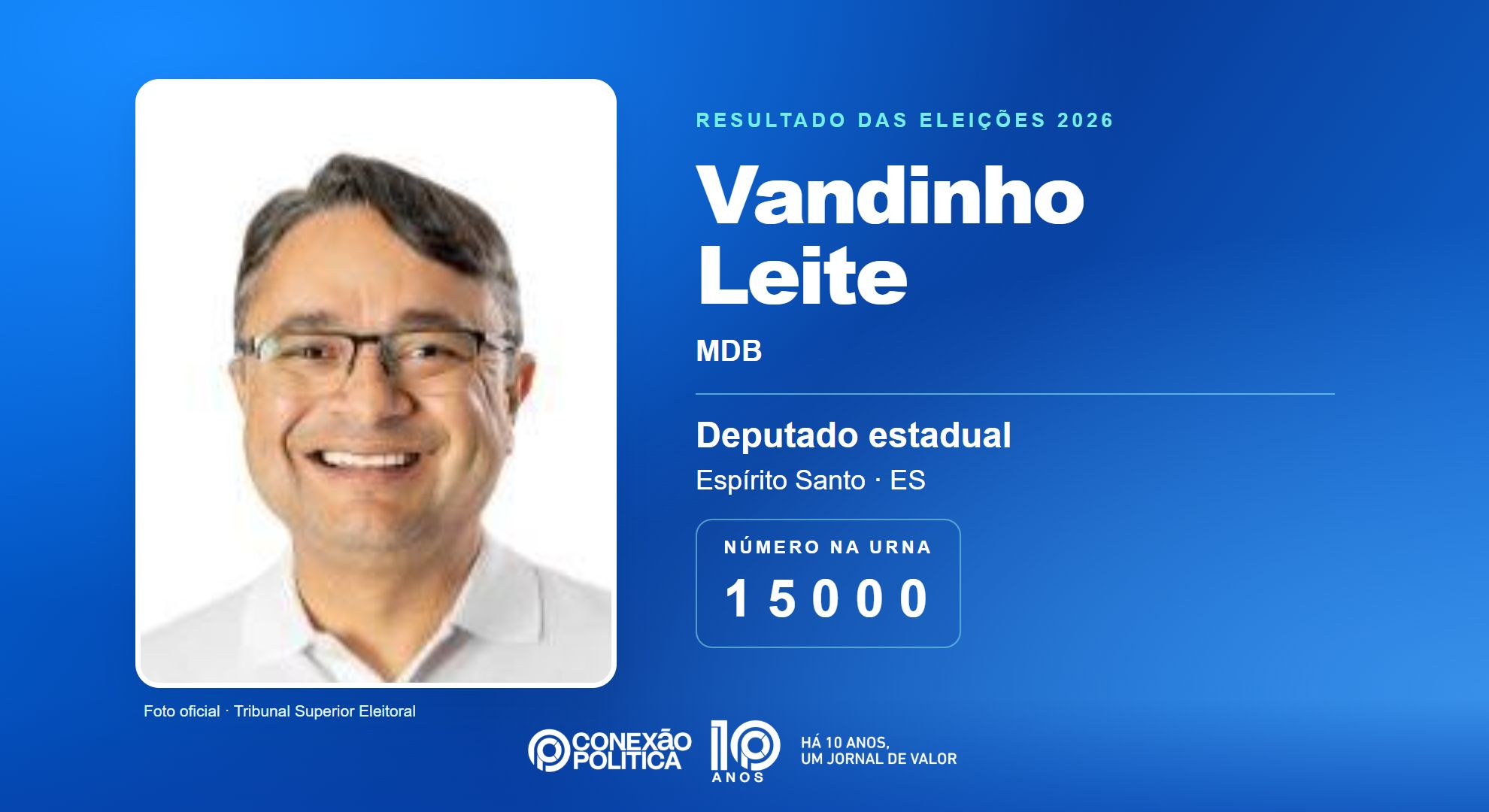 Retrato oficial TSE — Eleições 2026: Vandinho Leite, do MDB, é eleito deputado estadual no ES com 41.670 votos
