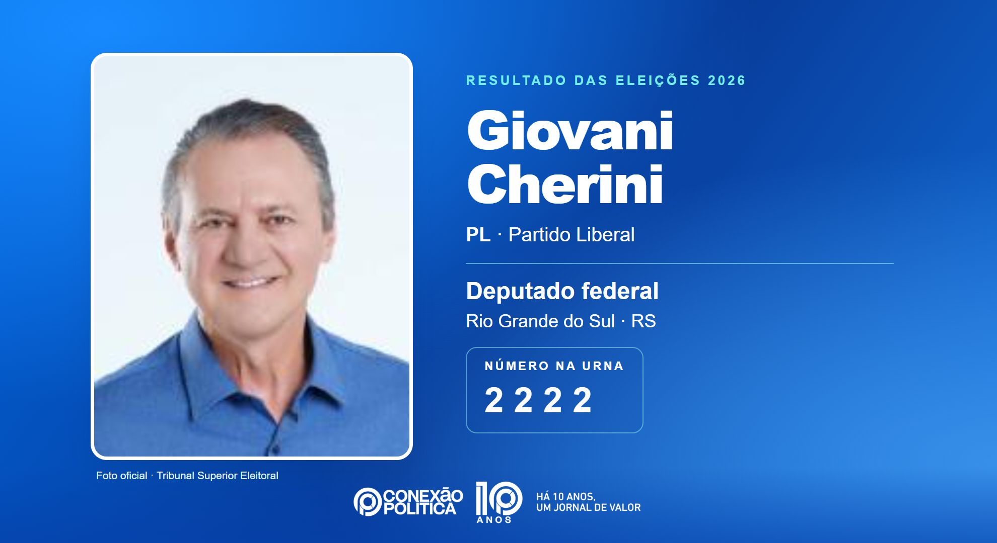 Retrato oficial TSE — Eleições 2026: Giovani Cherini, do PL, é eleito deputado federal no RS com 234.171 votos