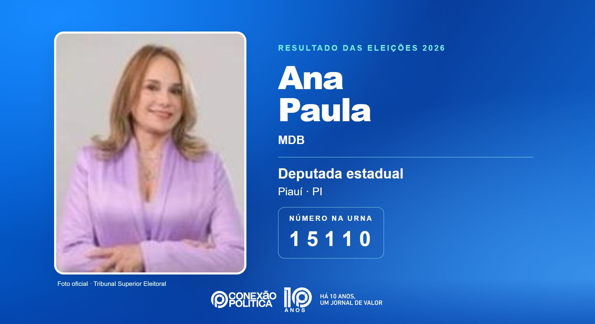 Retrato oficial TSE — Eleições 2026: Ana Paula, do MDB, é eleita deputada estadual no PI com 47.356 votos
