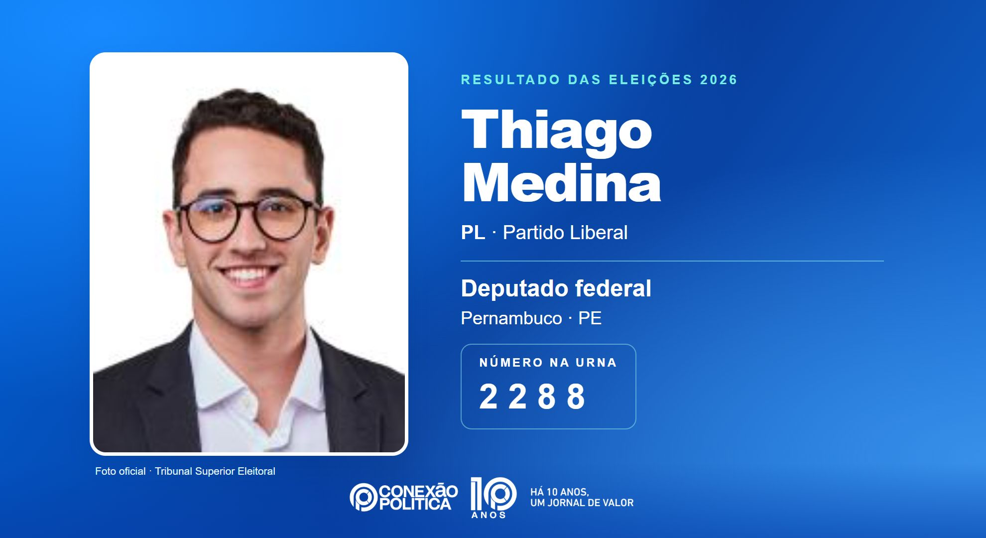 Retrato oficial TSE — Eleições 2026: Thiago Medina, do PL, é eleito deputado federal em PE com 88.354 votos