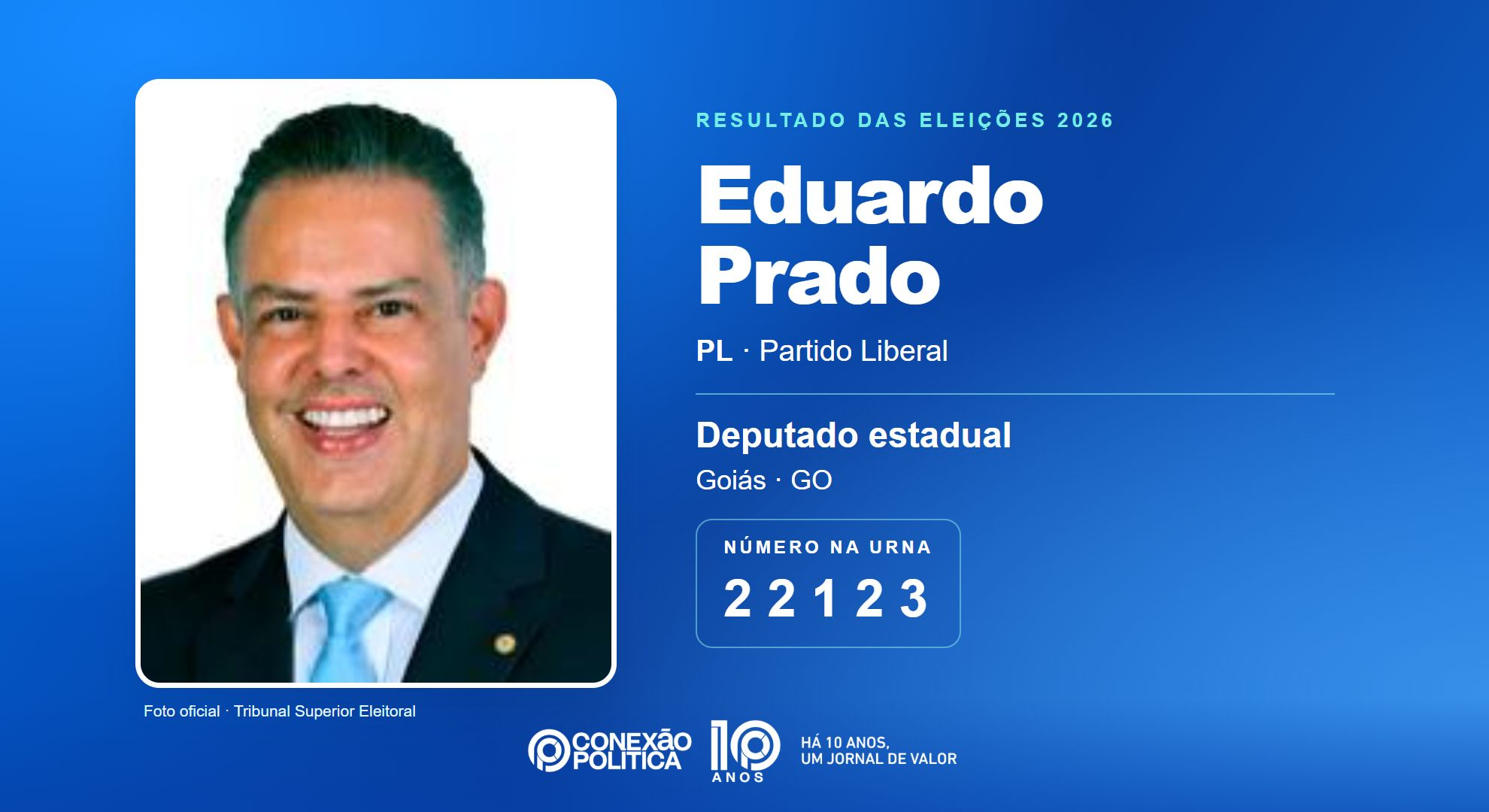 Retrato oficial TSE — Eleições 2026: Eduardo Prado, do PL, é eleito deputado estadual em GO com 39.446 votos