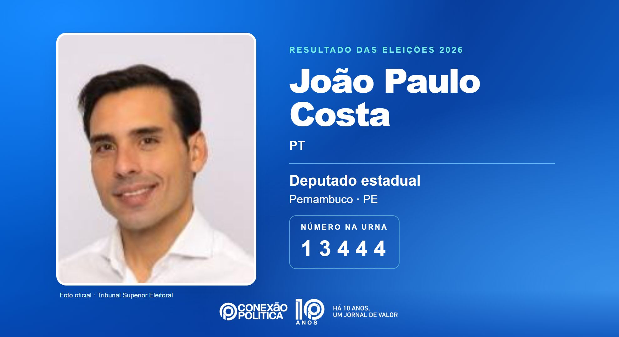 Retrato oficial TSE — Eleições 2026: João Paulo Costa, do PT, é eleito deputado estadual em PE com 54.256 votos