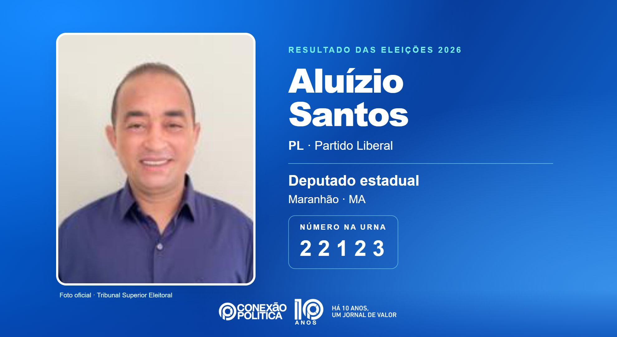 Retrato oficial TSE — Eleições 2026: Aluízio Santos, do PL, é eleito deputado estadual no MA com 77.591 votos