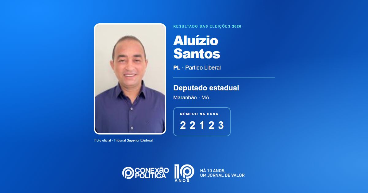 Foto oficial de Deputado Estadual — Eleições 2026: Aluízio Santos, do PL, é eleito deputado estadual no MA com 77.591 votos