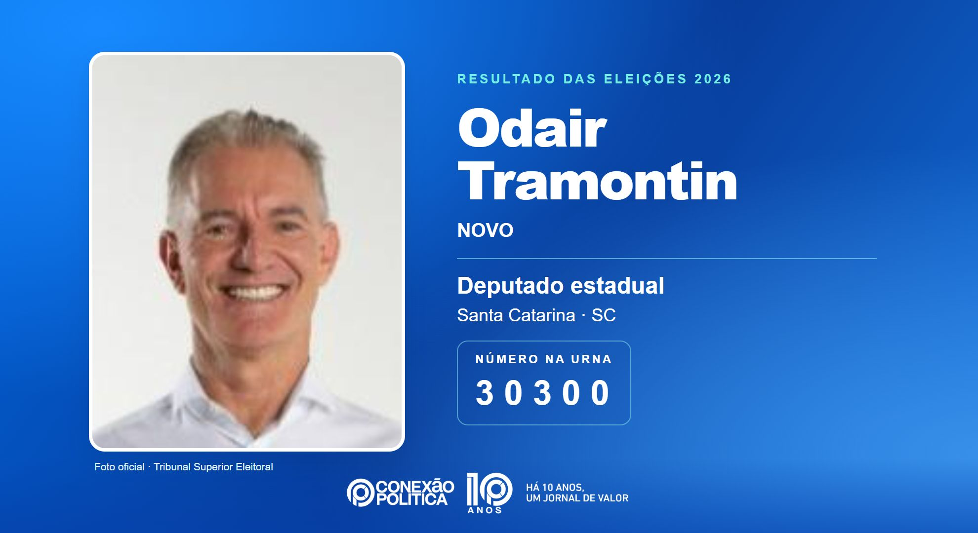 Retrato oficial TSE — Eleições 2026: Odair Tramontin, do NOVO, é eleito deputado estadual em SC com 32.134 votos