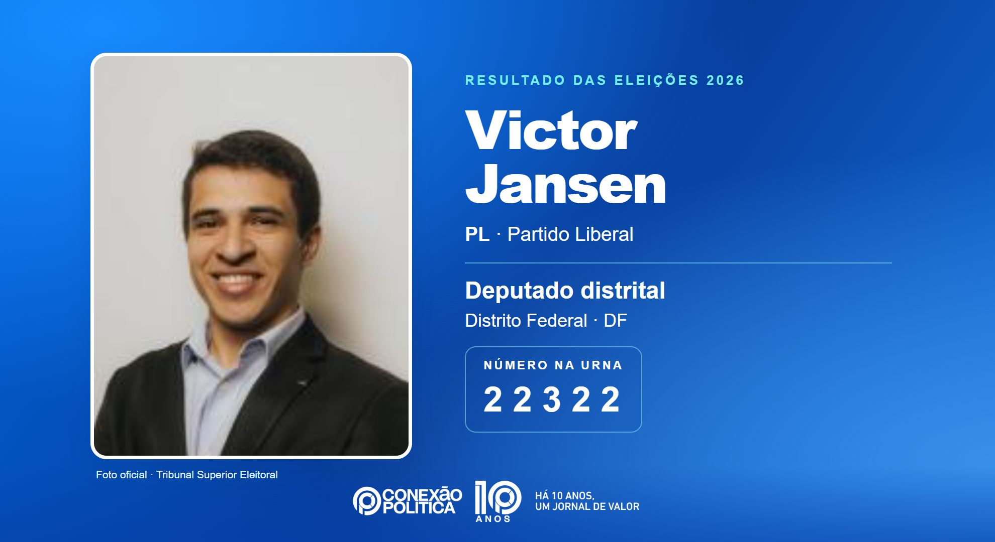 Retrato oficial TSE — Eleições 2026: Victor Jansen, do PL, é eleito deputado distrital no DF com 32.120 votos