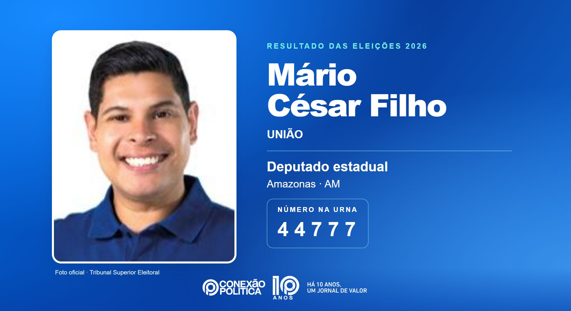 Retrato oficial TSE — Eleições 2026: Mário César Filho, do UNIÃO, é eleito deputado estadual no AM com 67.800 votos