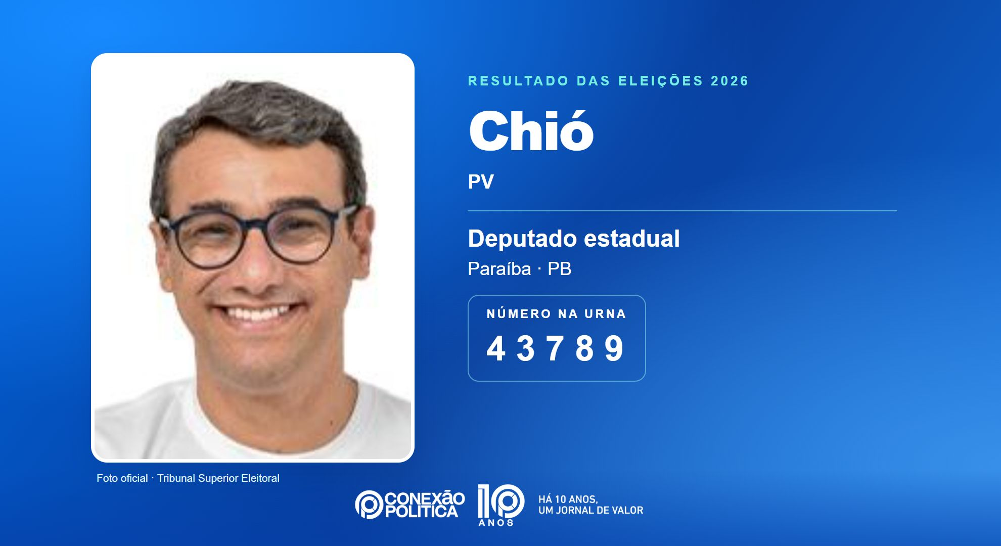 Retrato oficial TSE — Eleições 2026: Chió, do PV, é eleito deputado estadual na PB com 27.228 votos