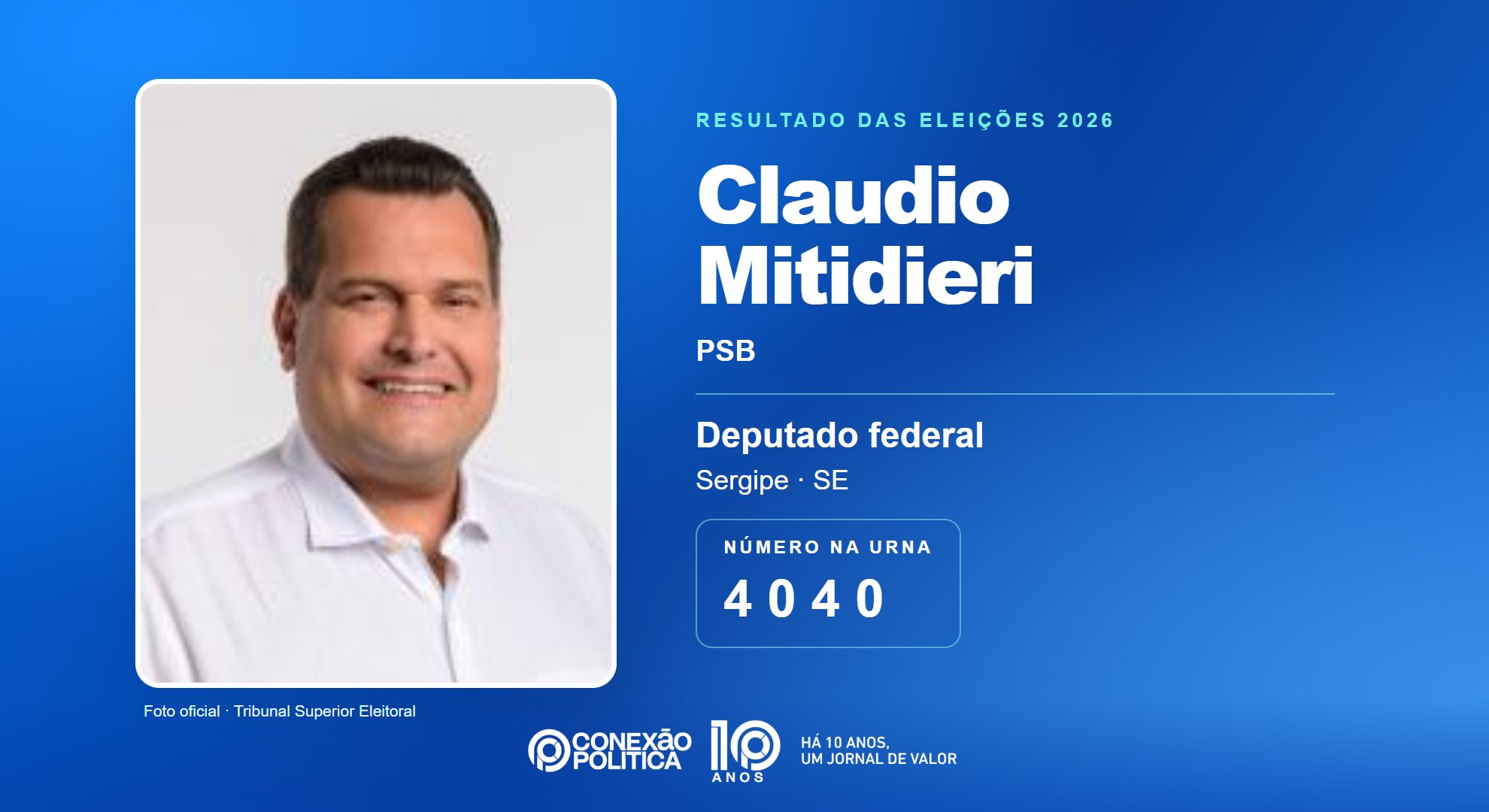 Retrato oficial TSE — Eleições 2026: Claudio Mitidieri, do PSB, é eleito deputado federal em SE com 105.865 votos