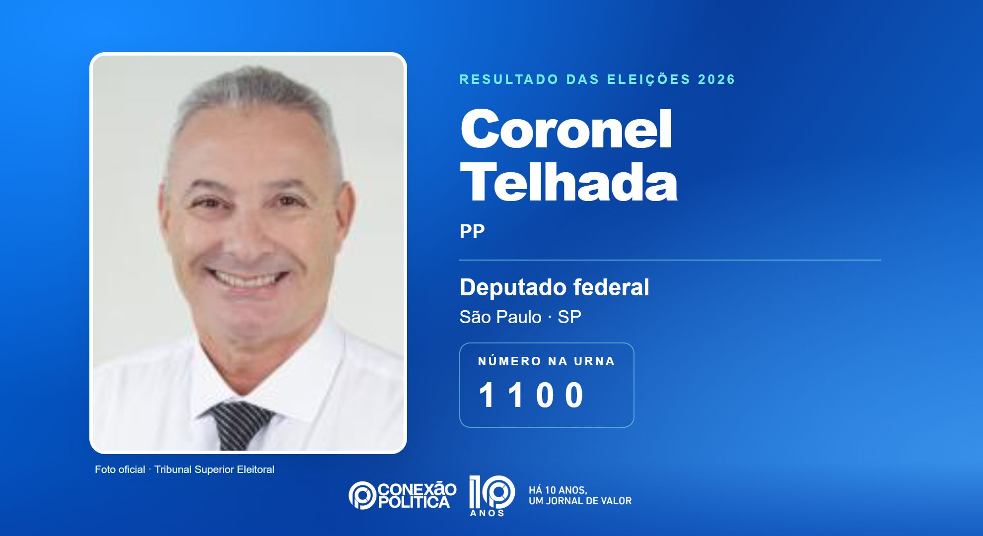 Retrato oficial TSE — Eleições 2026: Coronel Telhada, do PP, é eleito deputado federal em SP com 104.513 votos