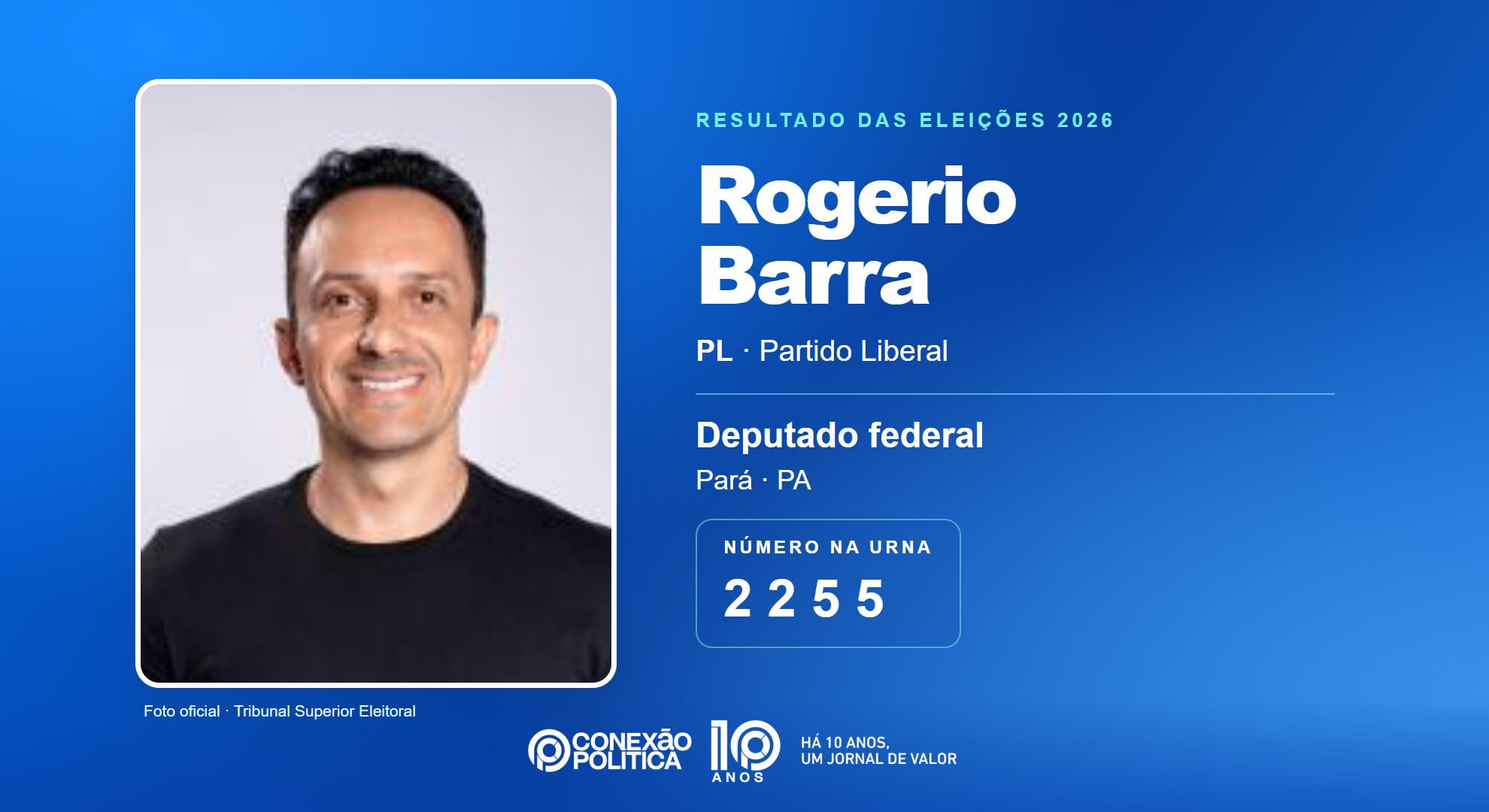 Retrato oficial TSE — Eleições 2026: Rogerio Barra, do PL, é eleito deputado federal no PA com 89.973 votos