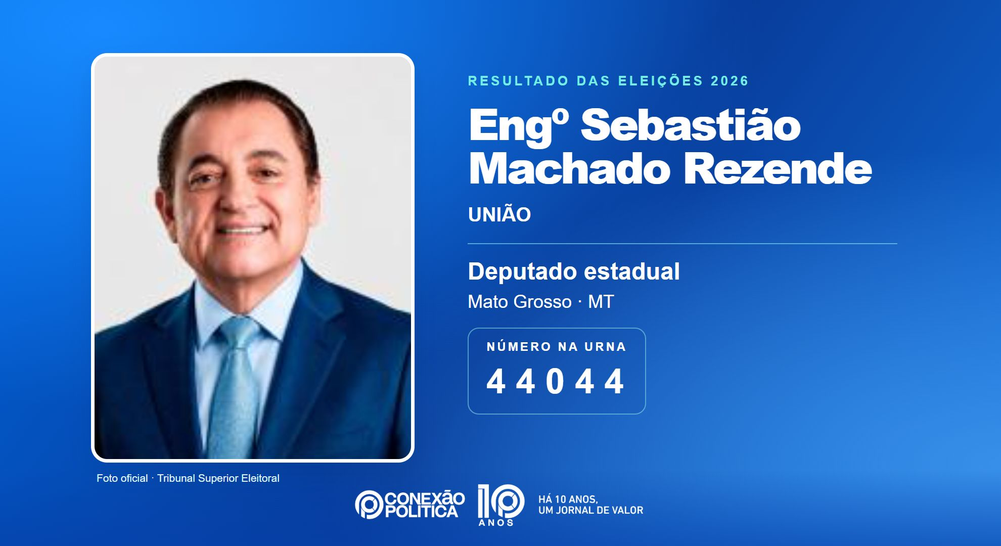 Retrato oficial TSE — Eleições 2026: Engº Sebastião Machado Rezende, do UNIÃO, é eleito deputado estadual em MT com 32.108 votos