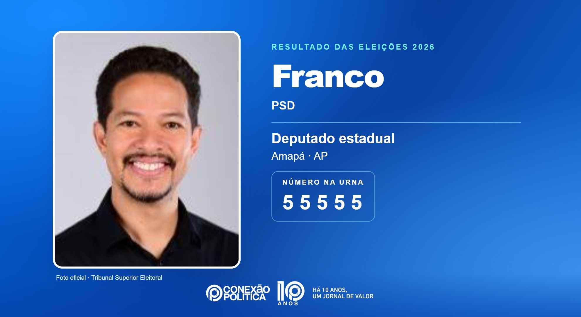 Retrato oficial TSE — Eleições 2026: Franco, do PSD, é eleito deputado estadual no AP com 5.566 votos