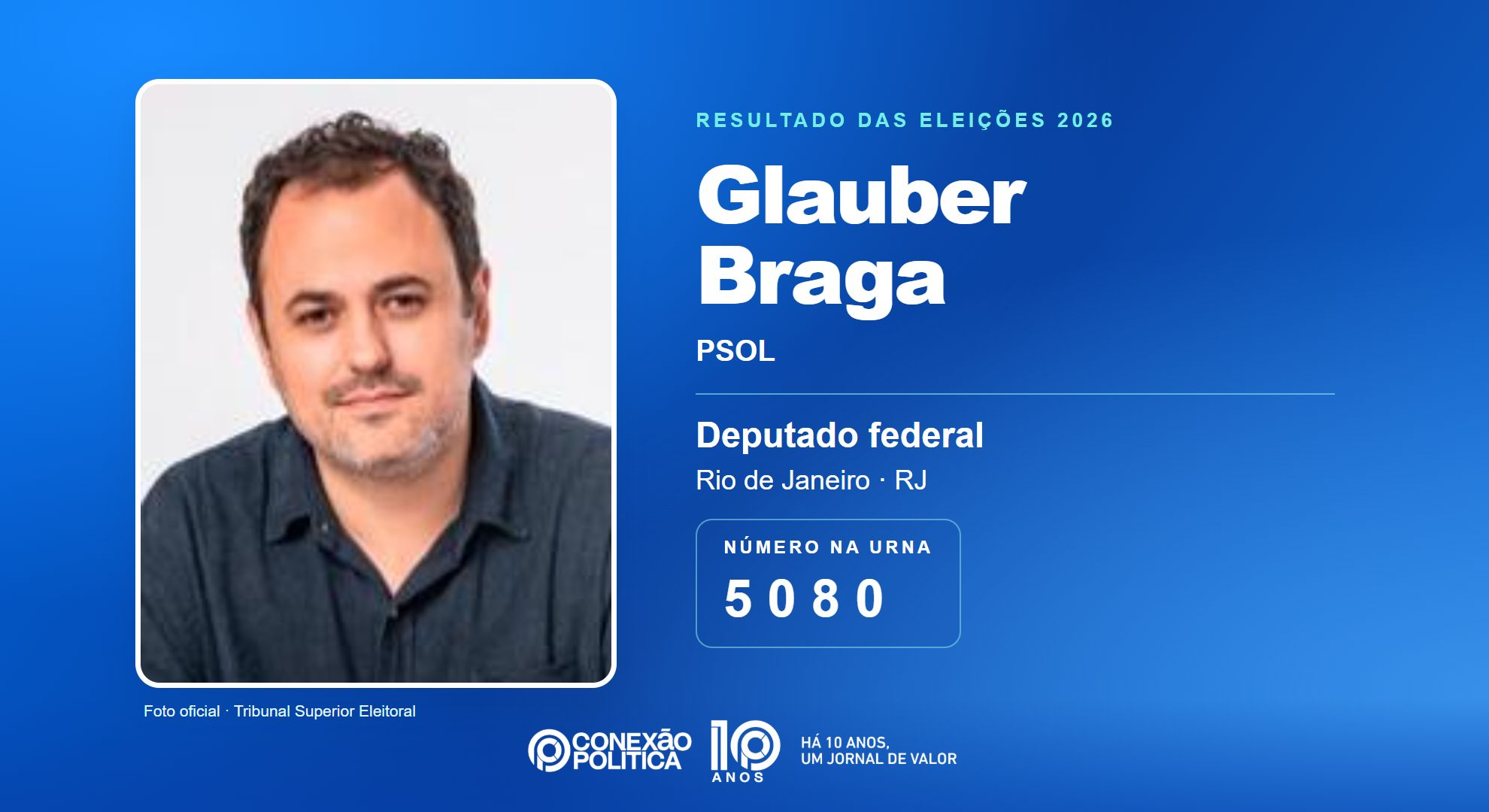 Retrato oficial TSE — Eleições 2026: Glauber Braga, do PSOL, é eleito deputado federal no RJ com 86.314 votos