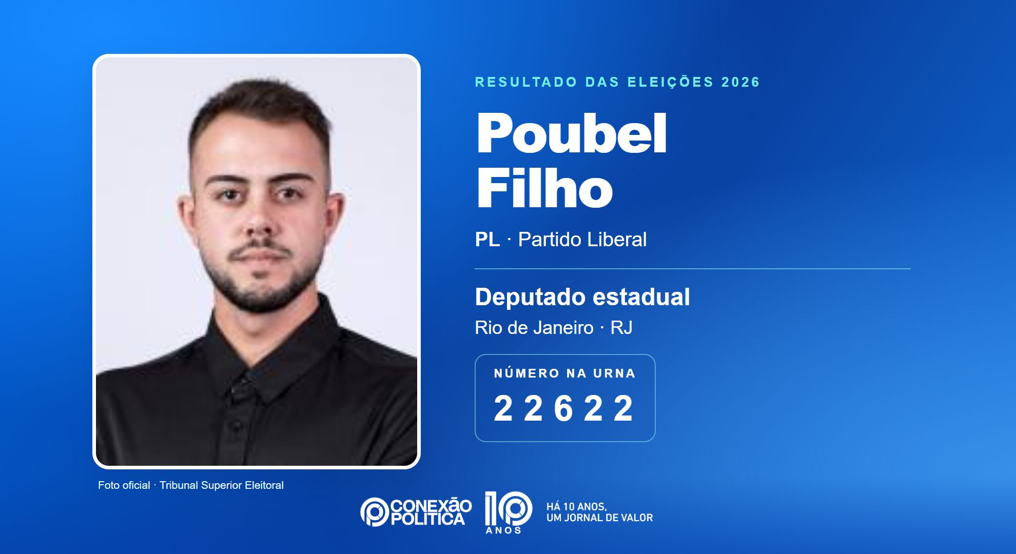 Retrato oficial TSE — Eleições 2026: Poubel Filho, do PL, é eleito deputado estadual no RJ com 42.871 votos