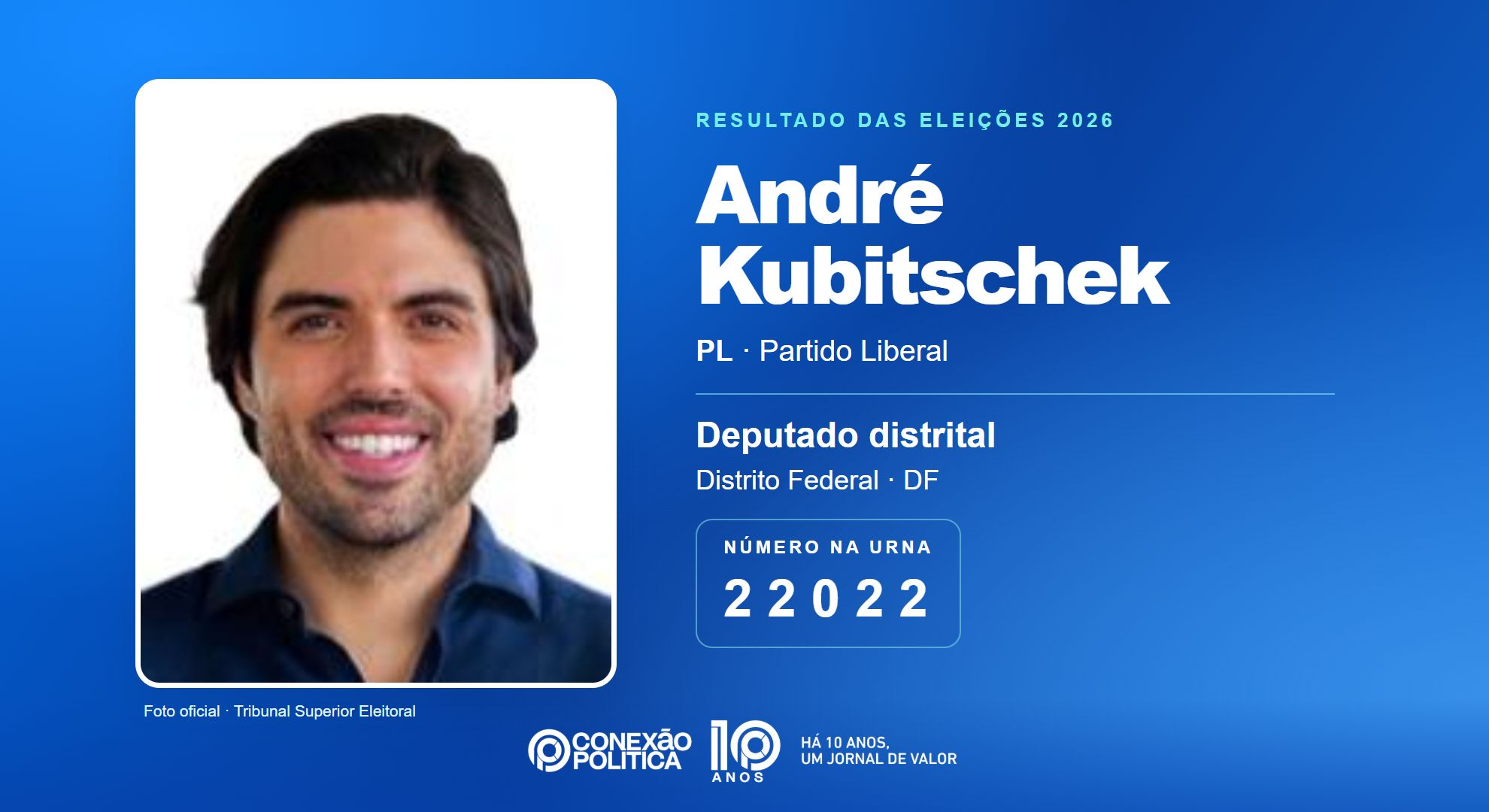 Retrato oficial TSE — Eleições 2026: André Kubitschek, do PL, é eleito deputado distrital no DF com 23.683 votos