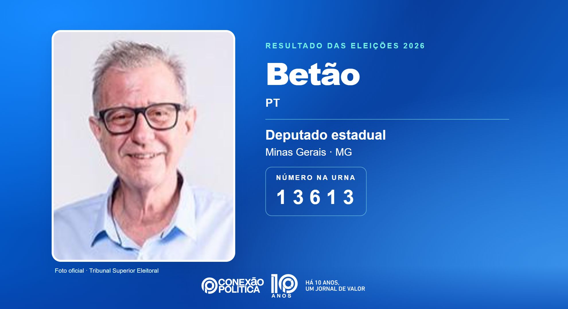 Retrato oficial TSE — Eleições 2026: Betão, do PT, é eleito deputado estadual em MG com 61.835 votos