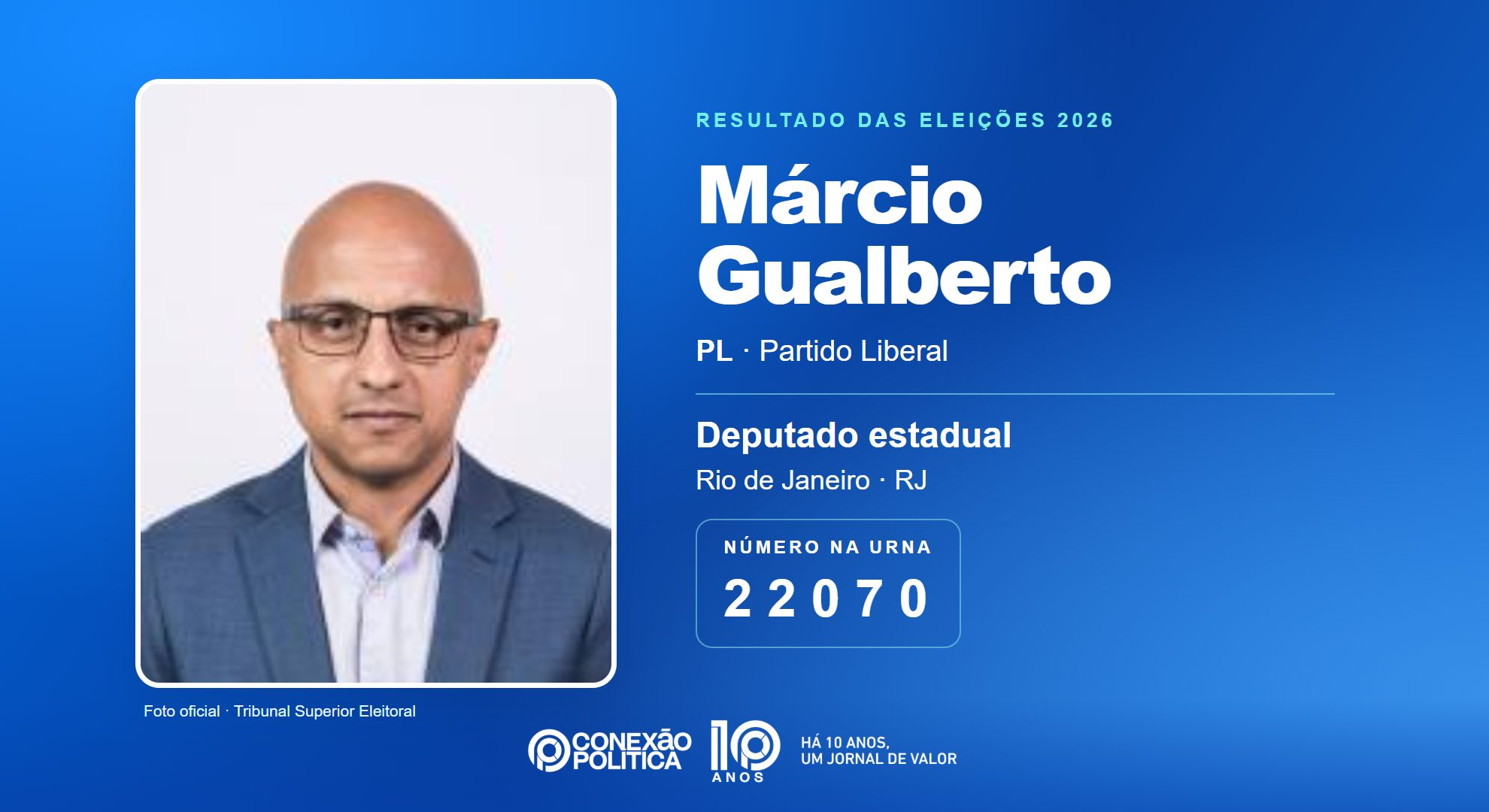 Retrato oficial TSE — Eleições 2026: Márcio Gualberto, do PL, é eleito deputado estadual no RJ com 50.804 votos