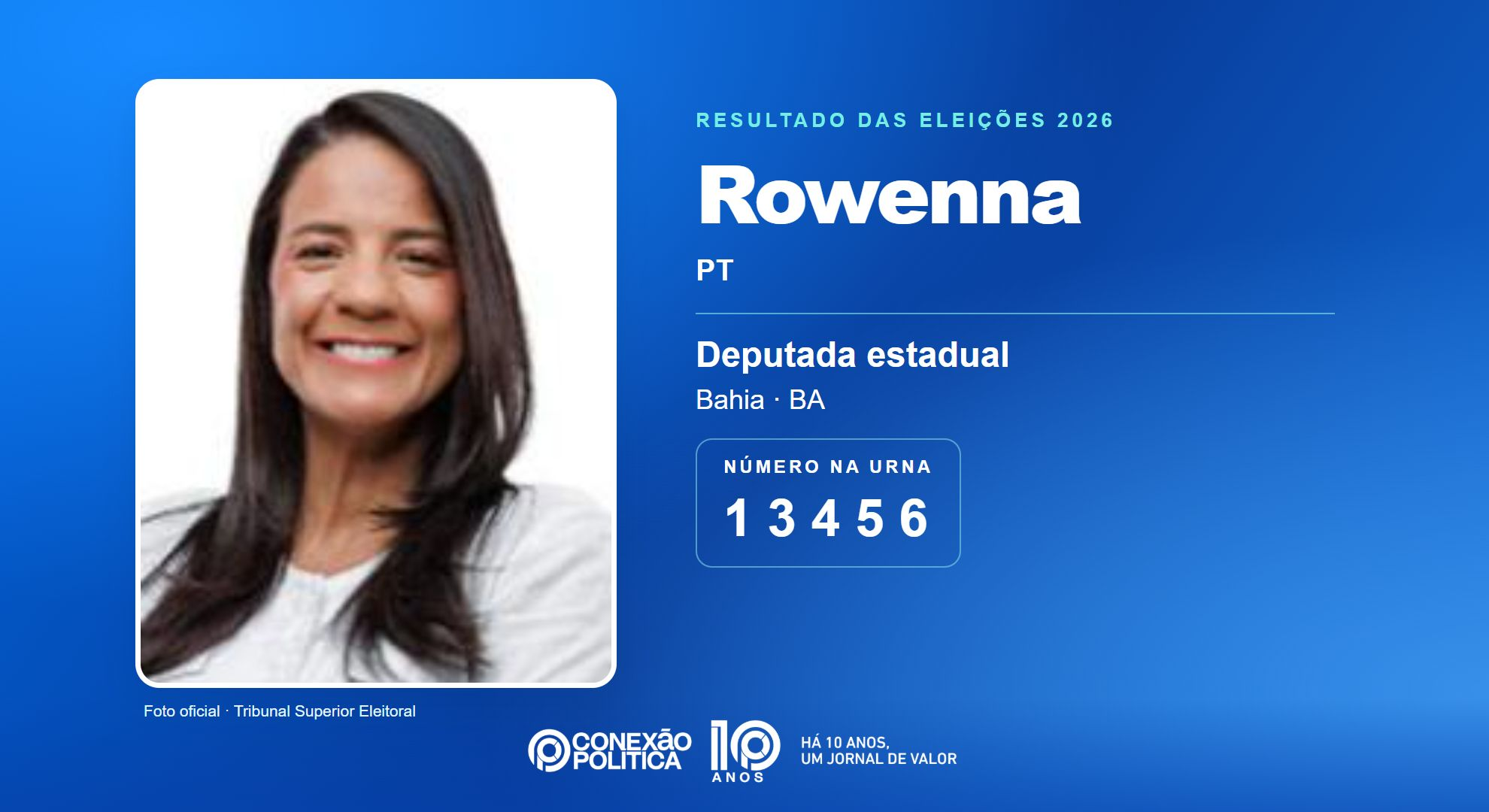 Retrato oficial TSE — Eleições 2026: Rowenna, do PT, é eleita deputada estadual na BA com 137.266 votos