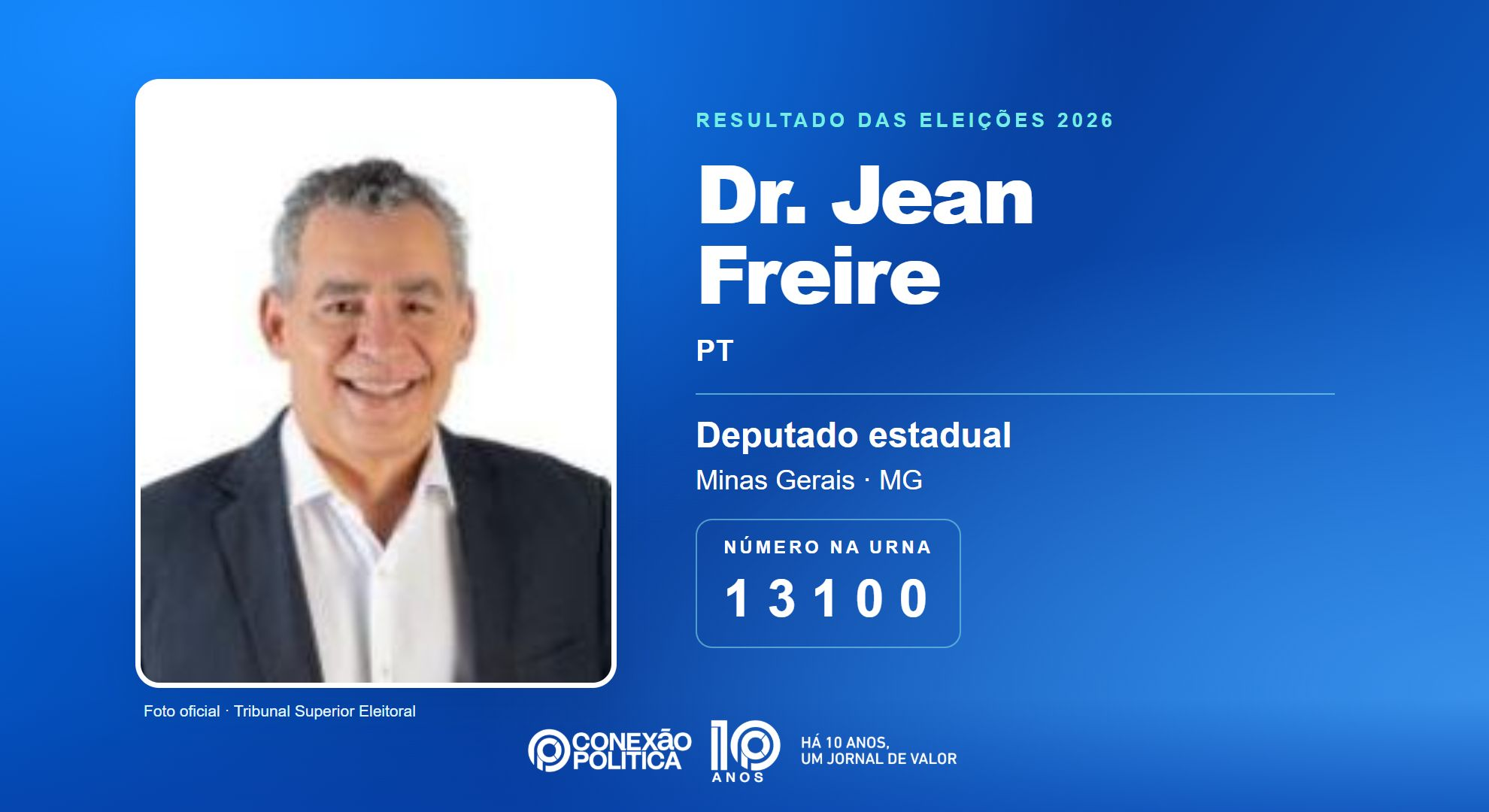 Retrato oficial TSE — Eleições 2026: Dr. Jean Freire, do PT, é eleito deputado estadual em MG com 56.443 votos