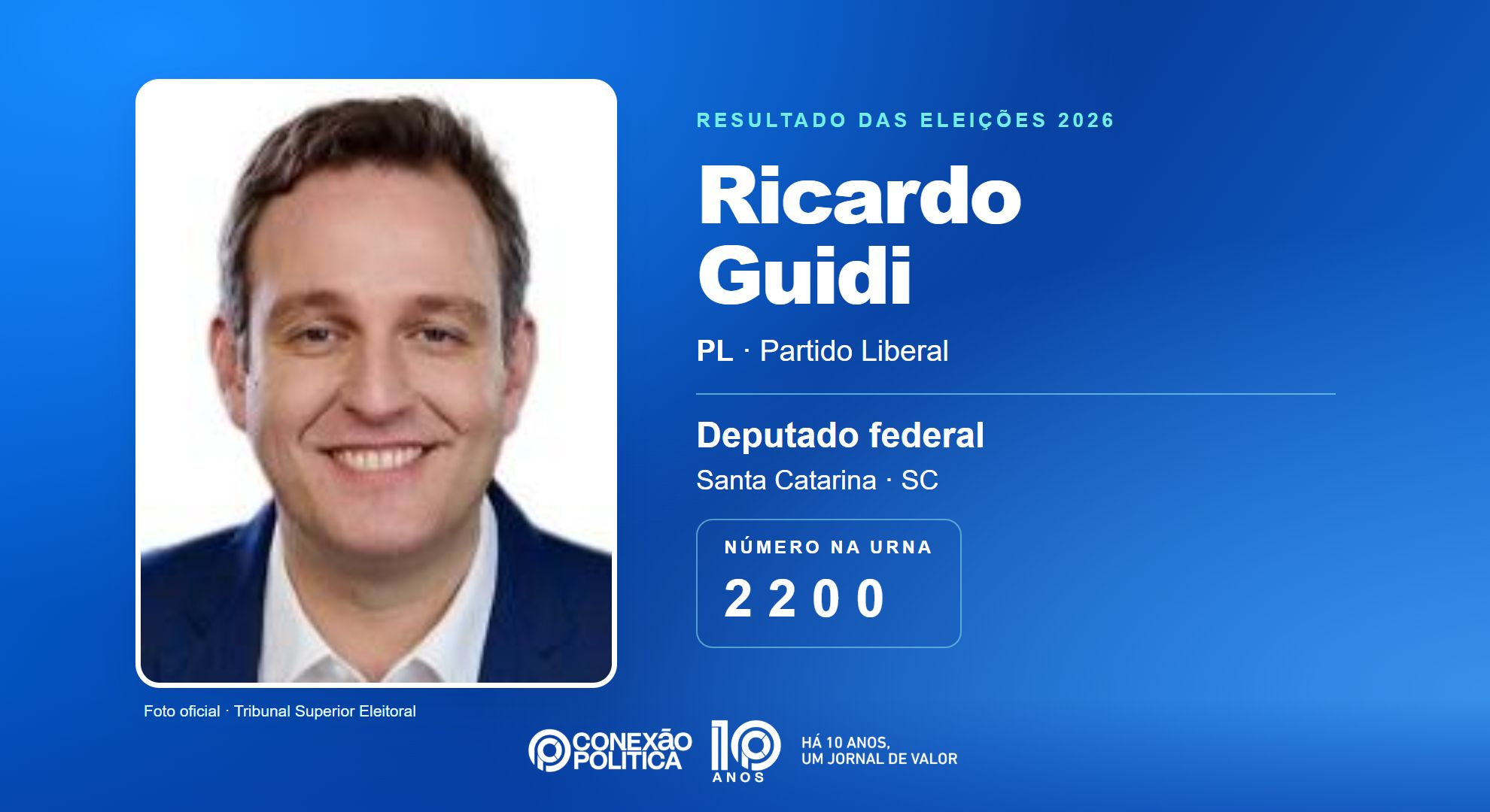 Retrato oficial TSE — Eleições 2026: Ricardo Guidi, do PL, é eleito deputado federal em SC com 78.698 votos