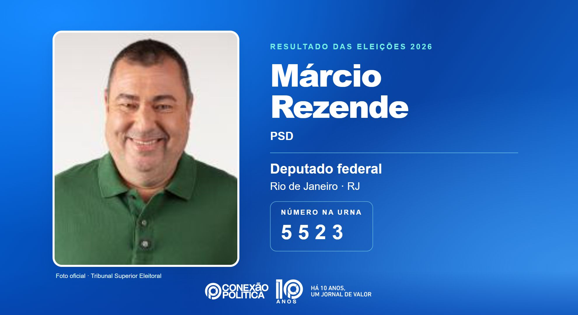 Retrato oficial TSE — Eleições 2026: Márcio Rezende, do PSD, é eleito deputado federal no RJ com 75.148 votos