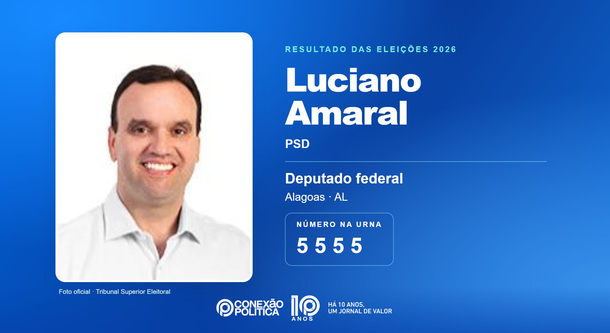Retrato oficial TSE — Eleições 2026: Luciano Amaral, do PSD, é eleito deputado federal em AL com 155.915 votos
