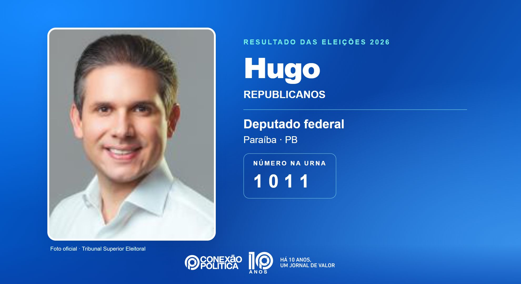 Retrato oficial TSE — Eleições 2026: Hugo, do REPUBLICANOS, é eleito deputado federal na PB com 124.339 votos