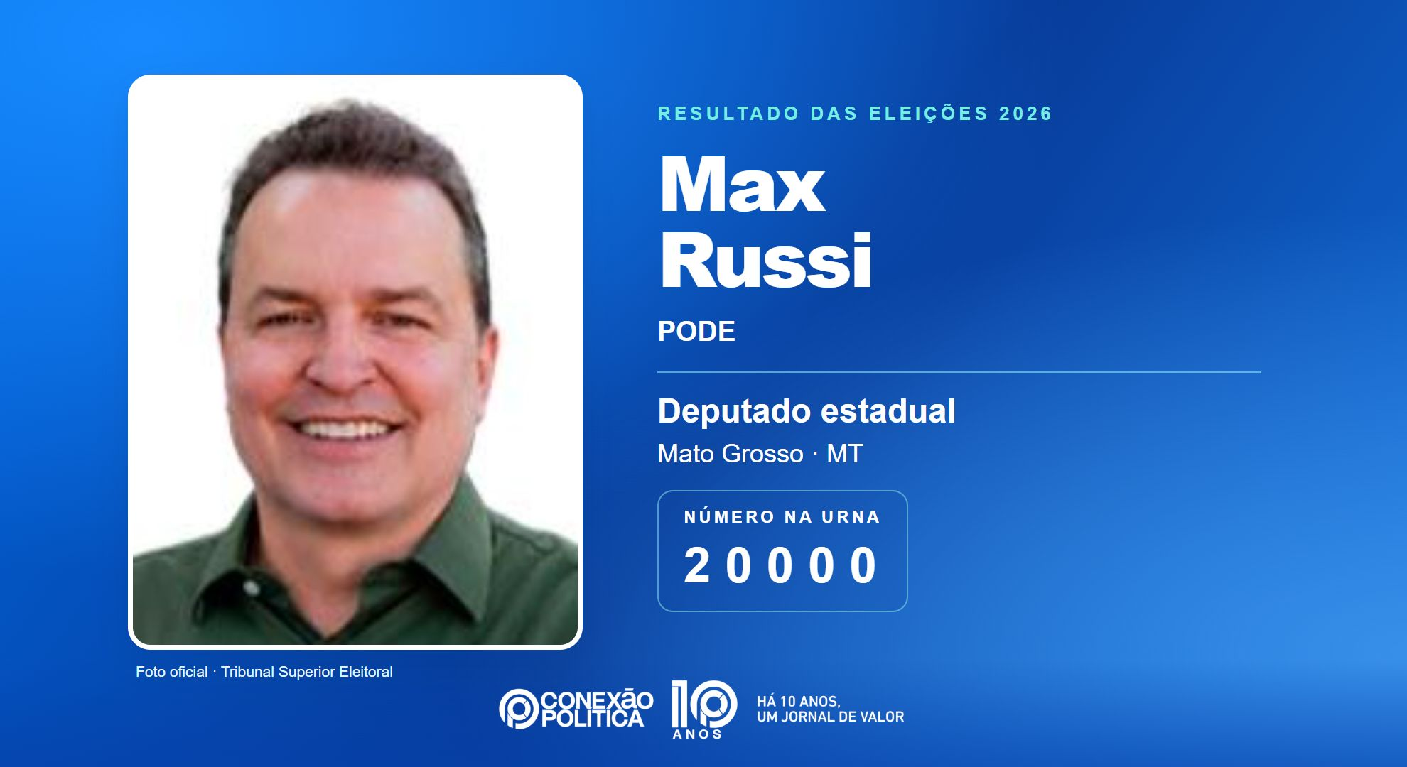 Retrato oficial TSE — Eleições 2026: Max Russi, do PODE, é eleito deputado estadual em MT com 86.934 votos