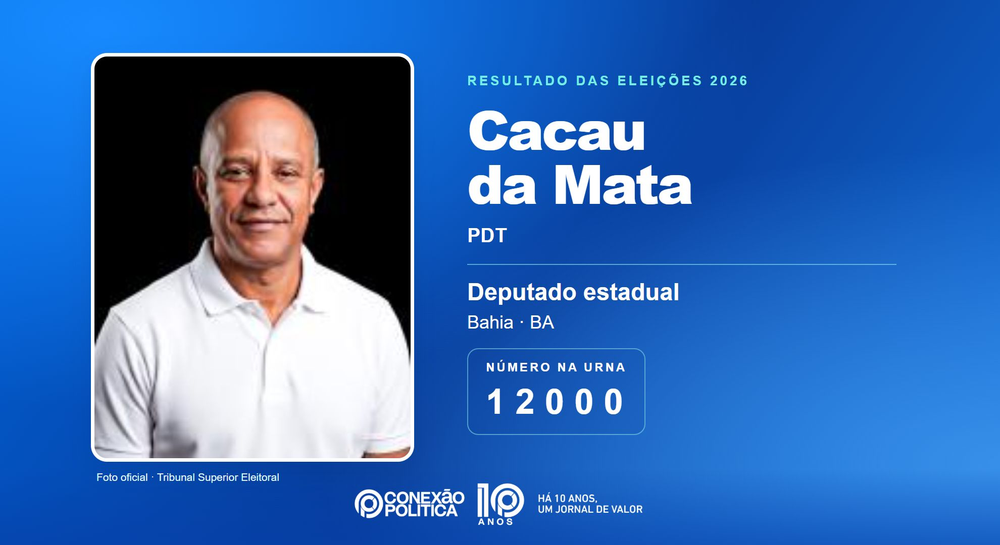 Retrato oficial TSE — Eleições 2026: Cacau da Mata, do PDT, é eleito deputado estadual na BA com 47.216 votos