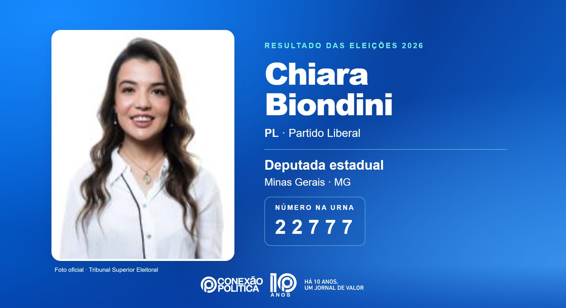 Retrato oficial TSE — Eleições 2026: Chiara Biondini, do PL, é eleita deputada estadual em MG com 112.818 votos