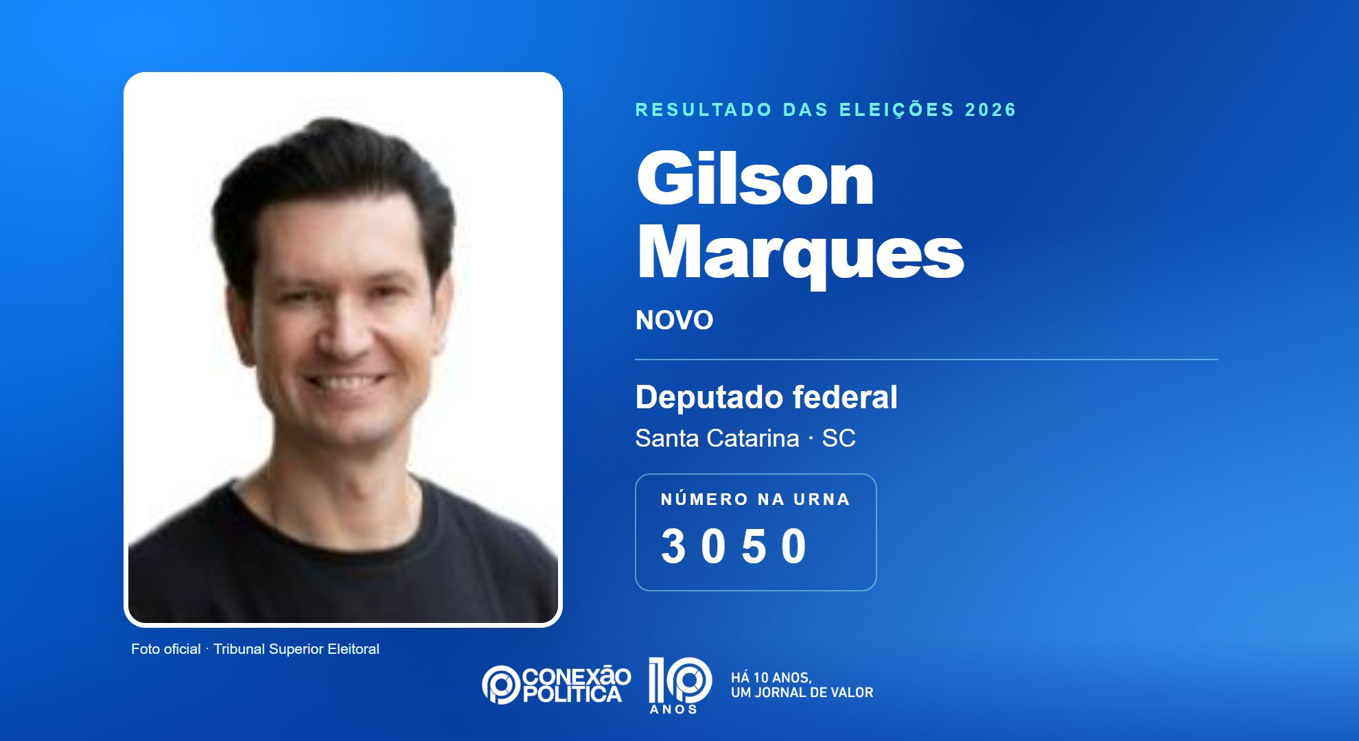 Retrato oficial TSE — Eleições 2026: Gilson Marques, do NOVO, é eleito deputado federal em SC com 117.197 votos