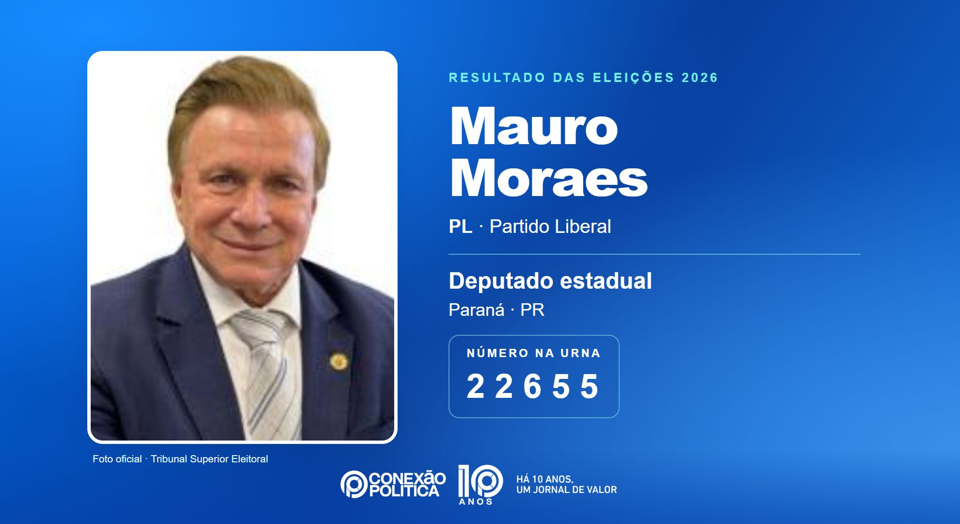 Retrato oficial TSE — Eleições 2026: Mauro Moraes, do PL, é eleito deputado estadual no PR com 51.372 votos