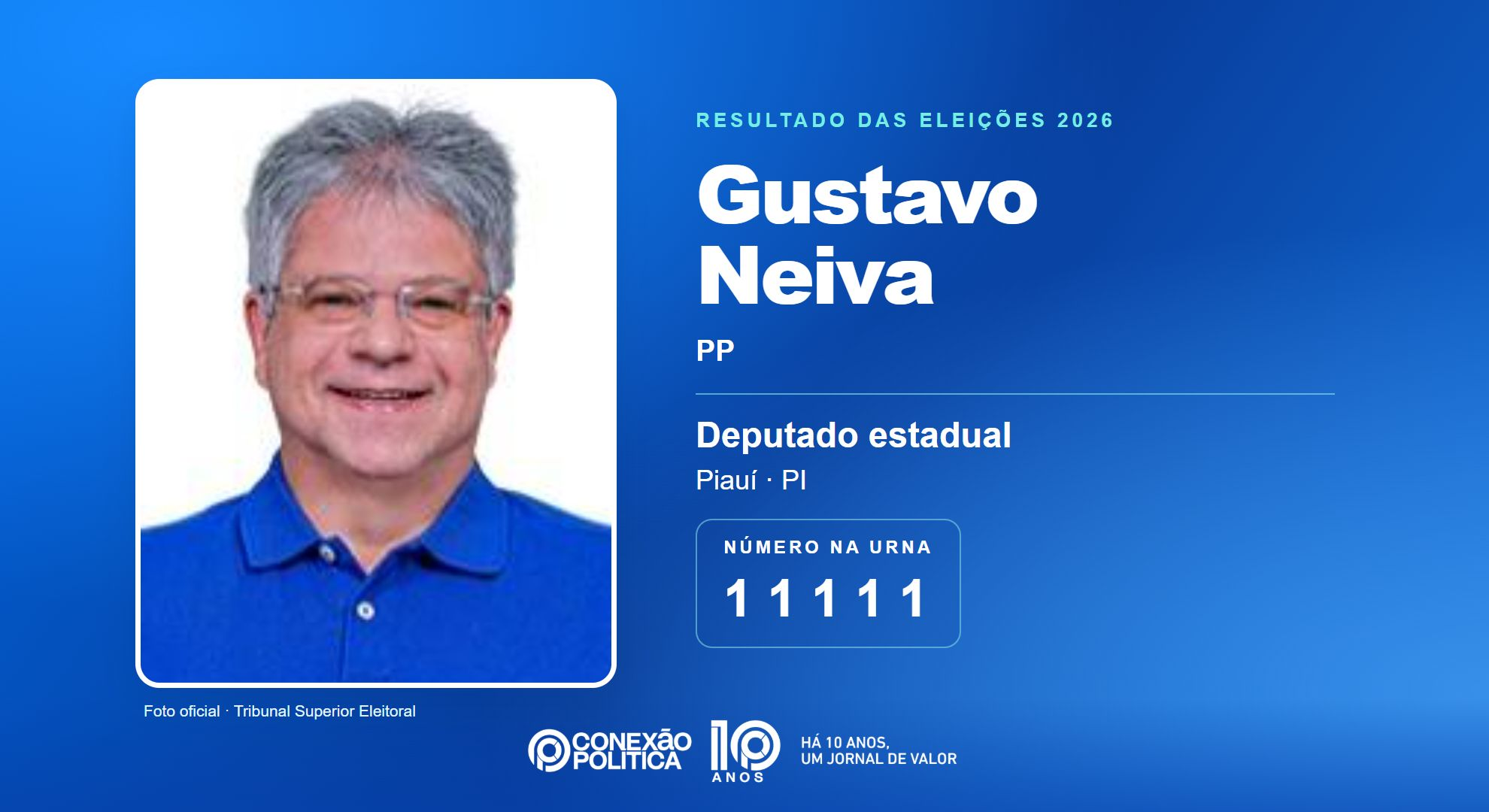 Retrato oficial TSE — Eleições 2026: Gustavo Neiva, do PP, é eleito deputado estadual no PI com 35.188 votos