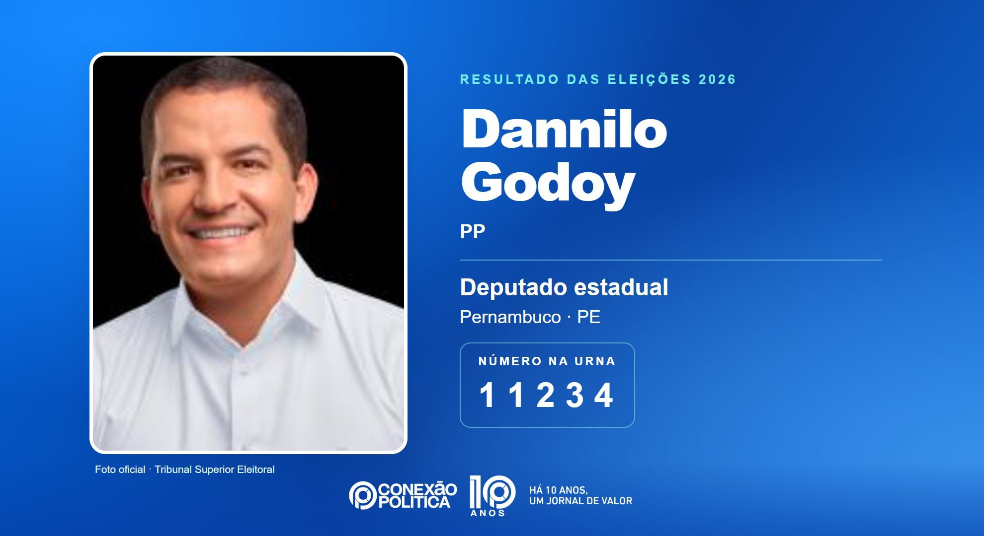 Retrato oficial TSE — Eleições 2026: Dannilo Godoy, do PP, é eleito deputado estadual em PE com 57.153 votos