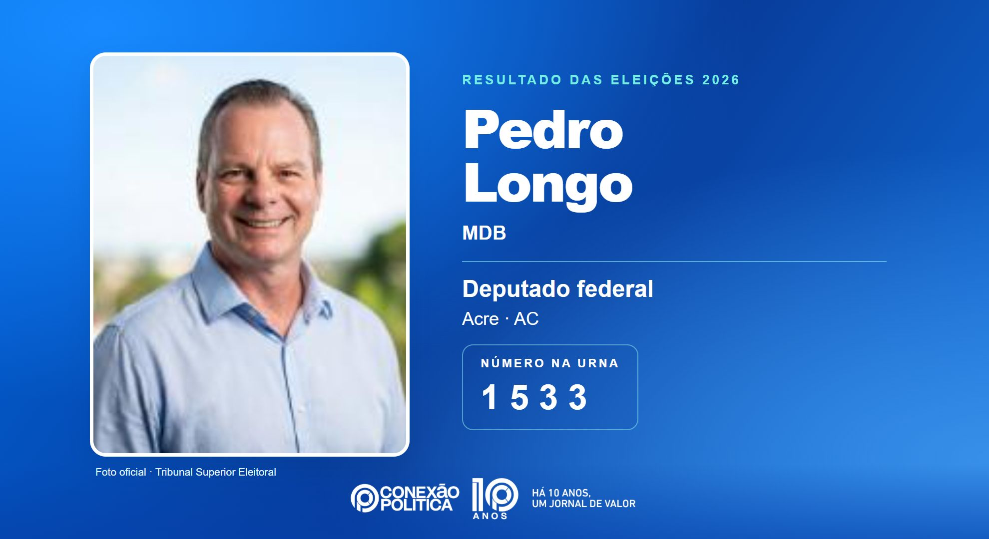 Retrato oficial TSE — Eleições 2026: Pedro Longo, do MDB, é eleito deputado federal no AC com 26.263 votos
