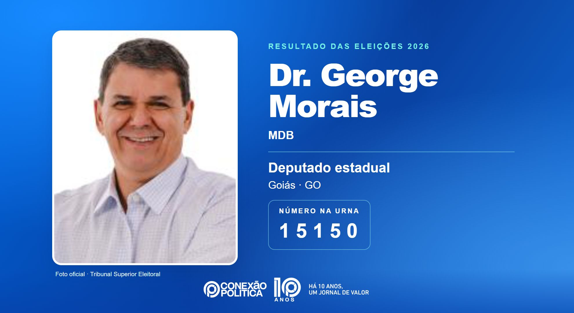 Retrato oficial TSE — Eleições 2026: Dr. George Morais, do MDB, é eleito deputado estadual em GO com 51.528 votos