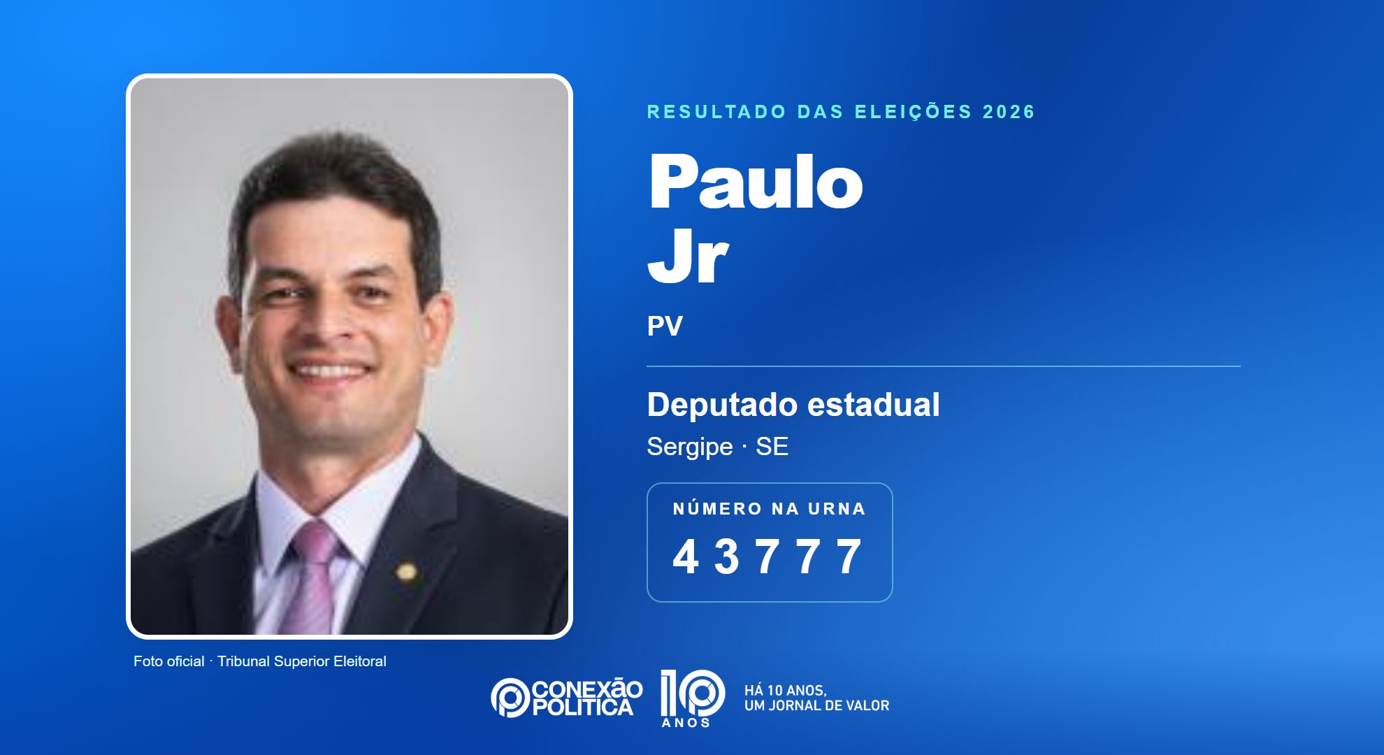 Retrato oficial TSE — Eleições 2026: Paulo Jr, do PV, é eleito deputado estadual em SE com 31.195 votos