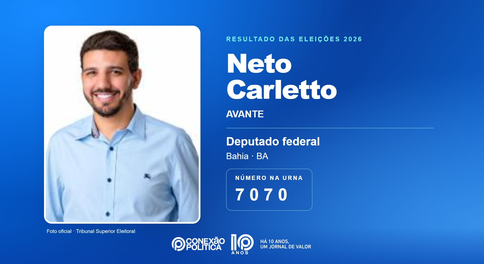 Retrato oficial TSE — Eleições 2026: Neto Carletto, do AVANTE, é eleito deputado federal na BA com 197.240 votos