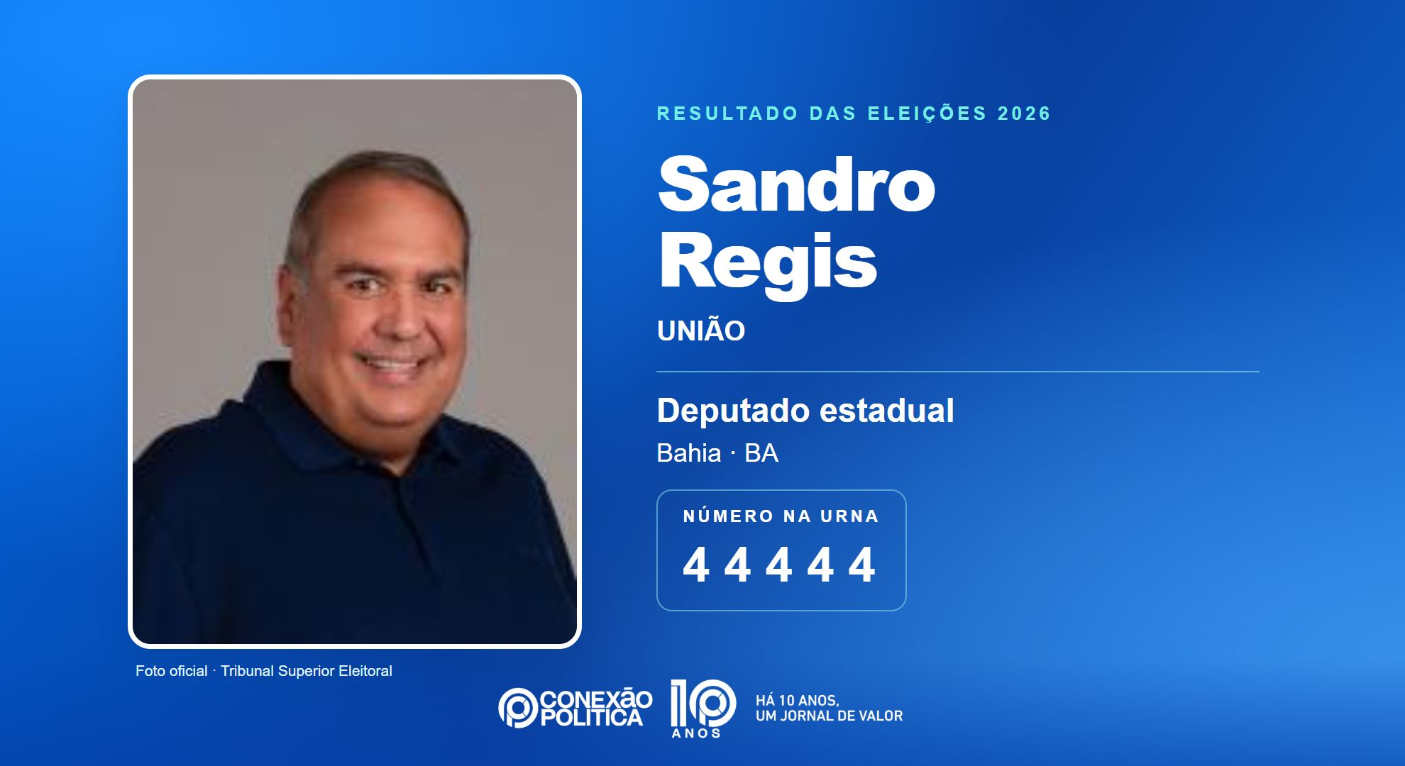 Retrato oficial TSE — Eleições 2026: Sandro Regis, do UNIÃO, é eleito deputado estadual na BA com 91.754 votos