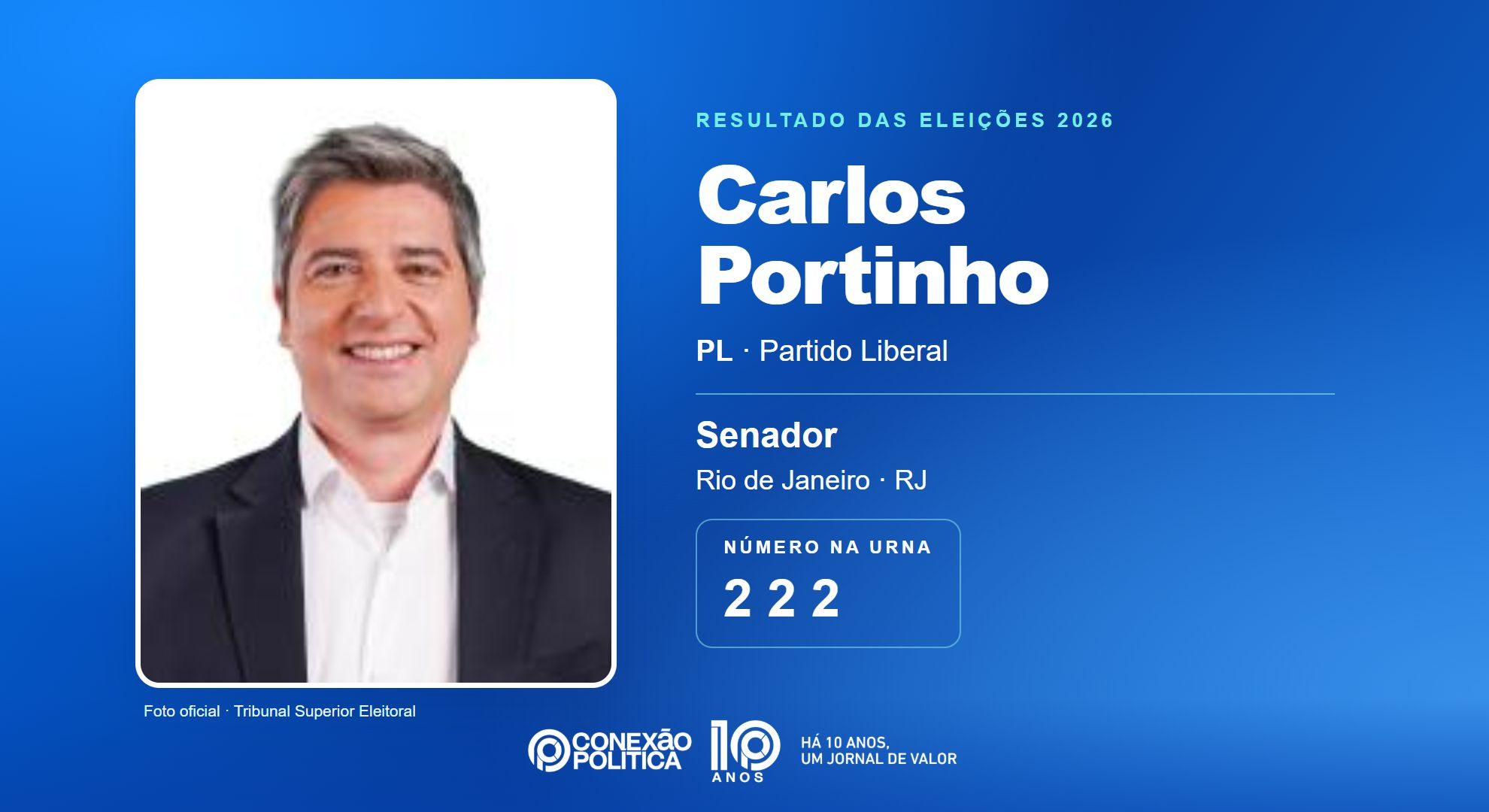 Retrato oficial TSE — Eleições 2026: Carlos Portinho, do PL, é eleito senador no RJ com 4.264.932 votos
